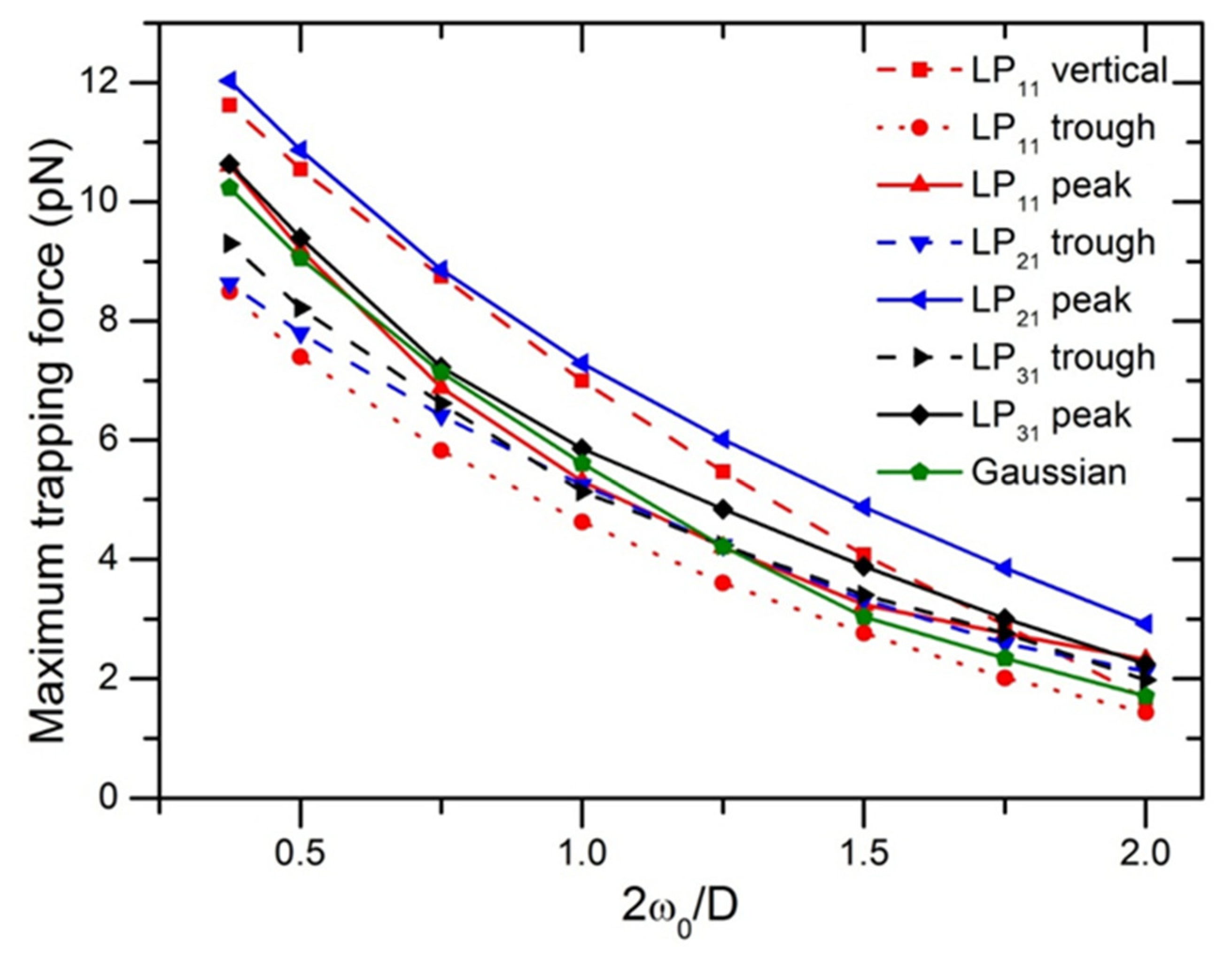 Micromachines 12 00226 g004