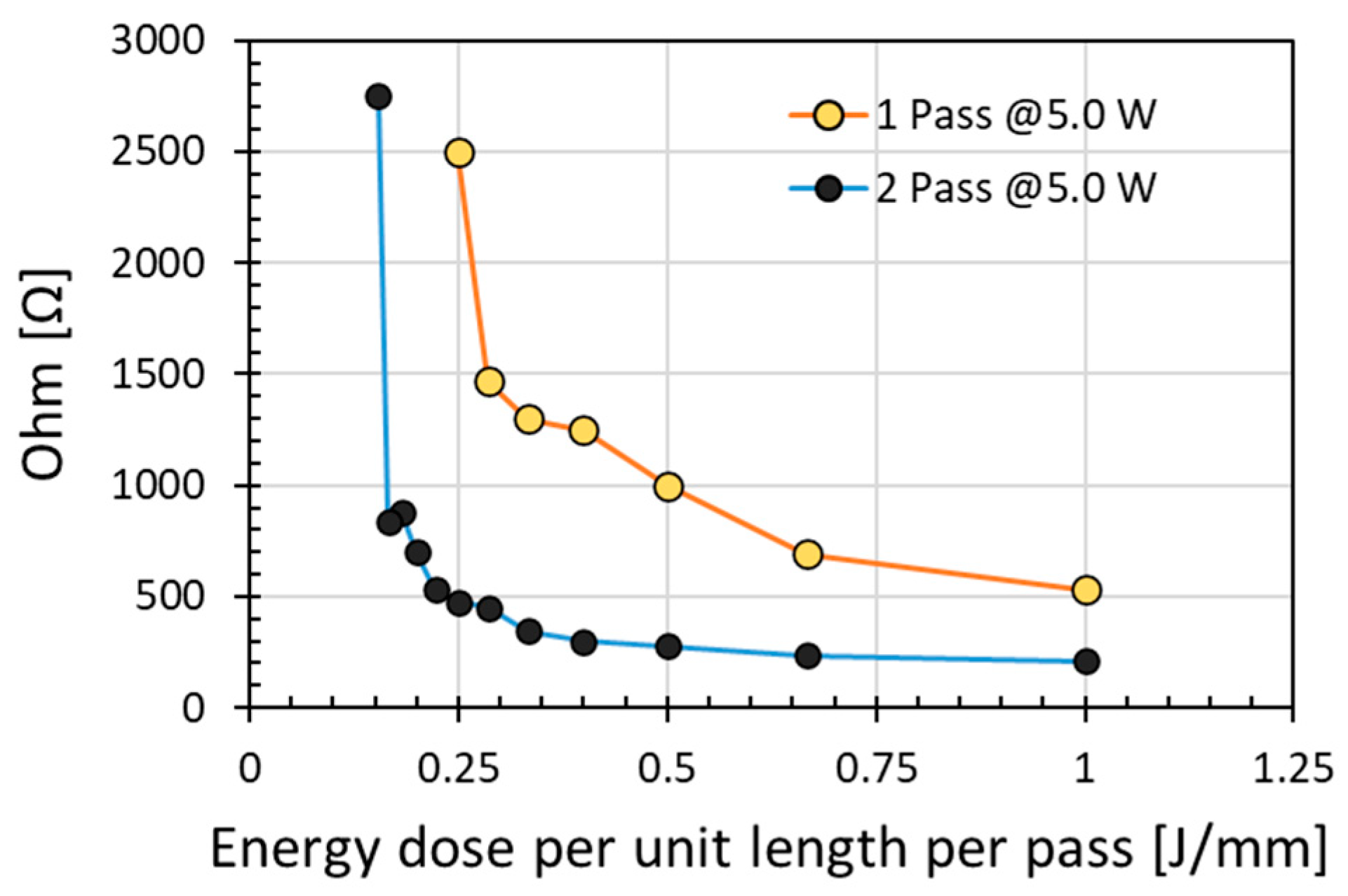 Micromachines 12 00227 g002