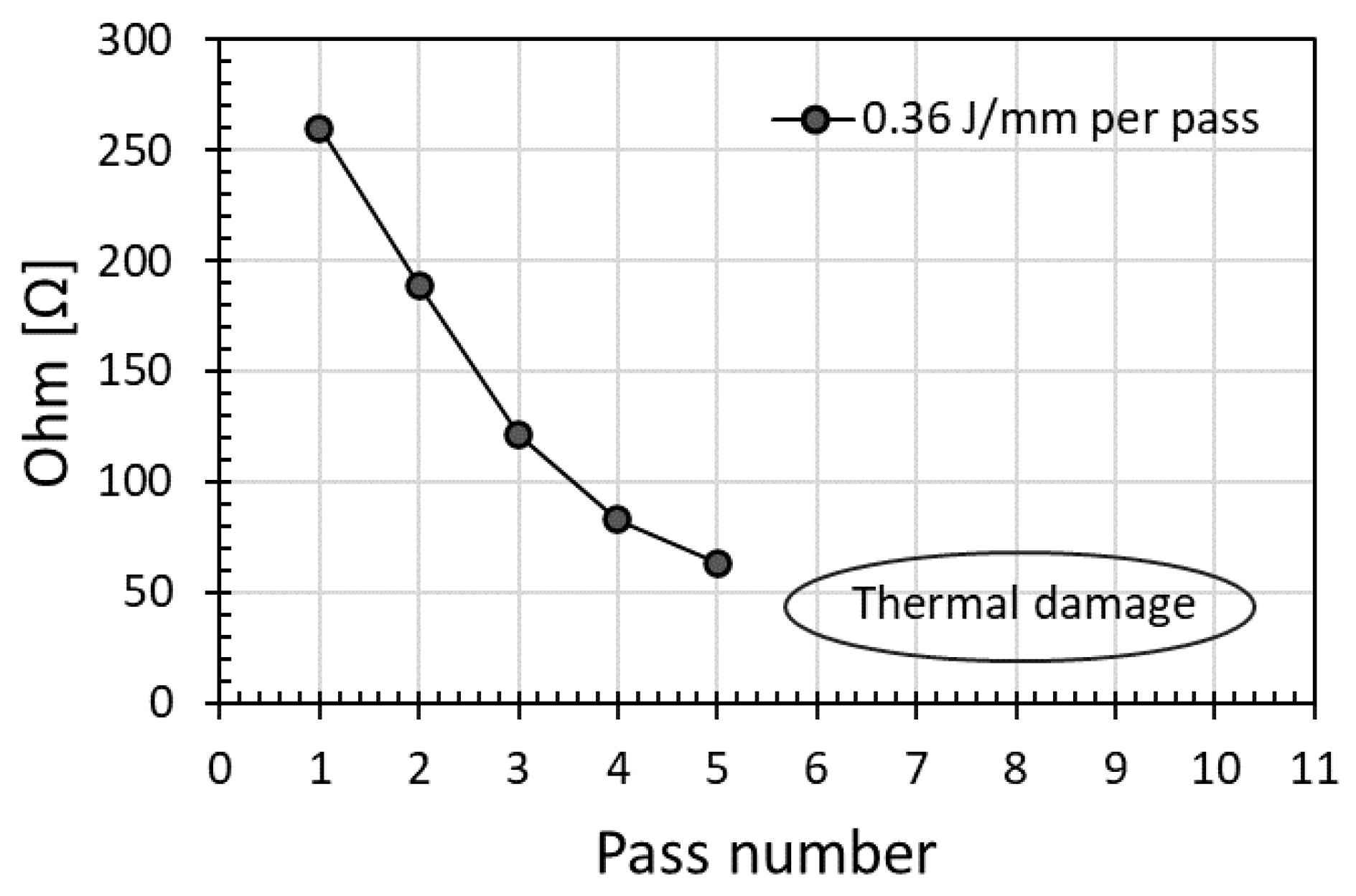 Micromachines 12 00227 g004
