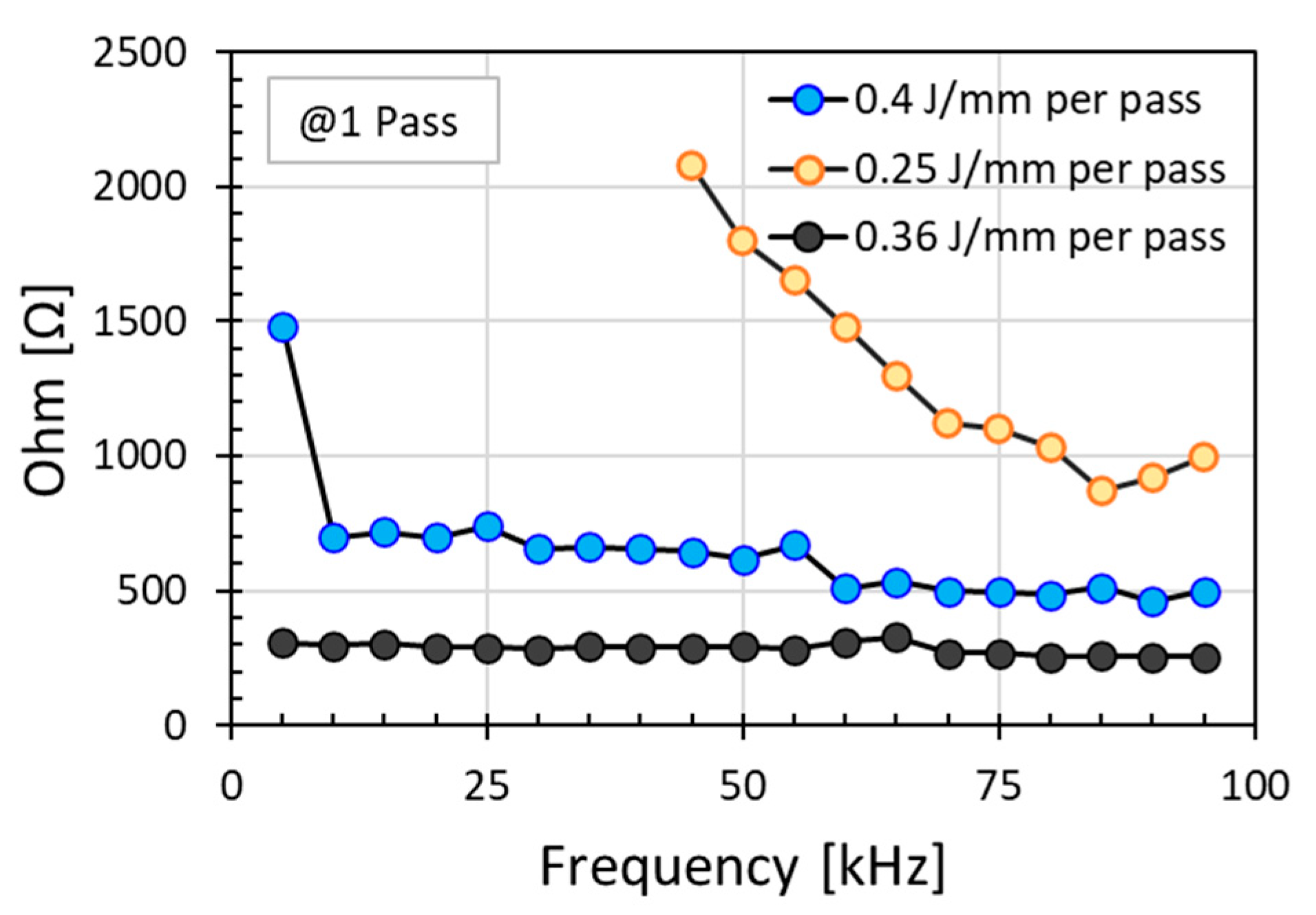 Micromachines 12 00227 g005