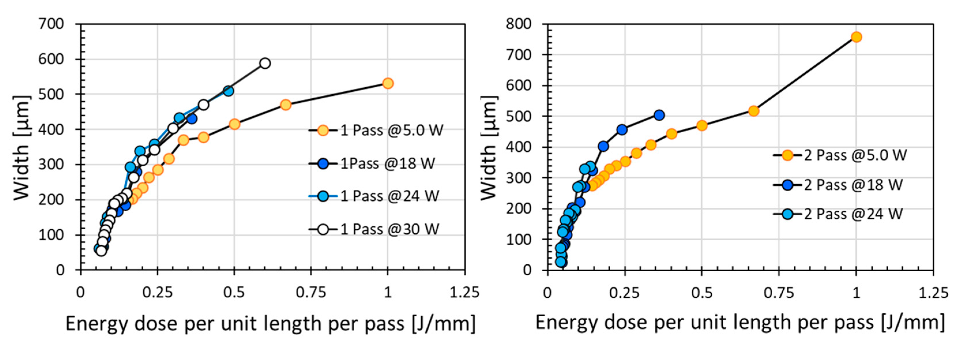 Micromachines 12 00227 g007
