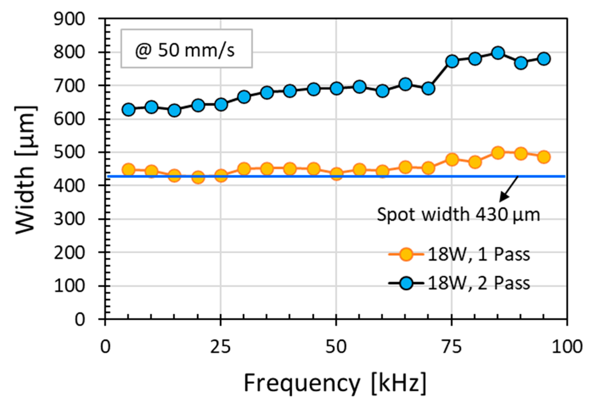 Micromachines 12 00227 g008