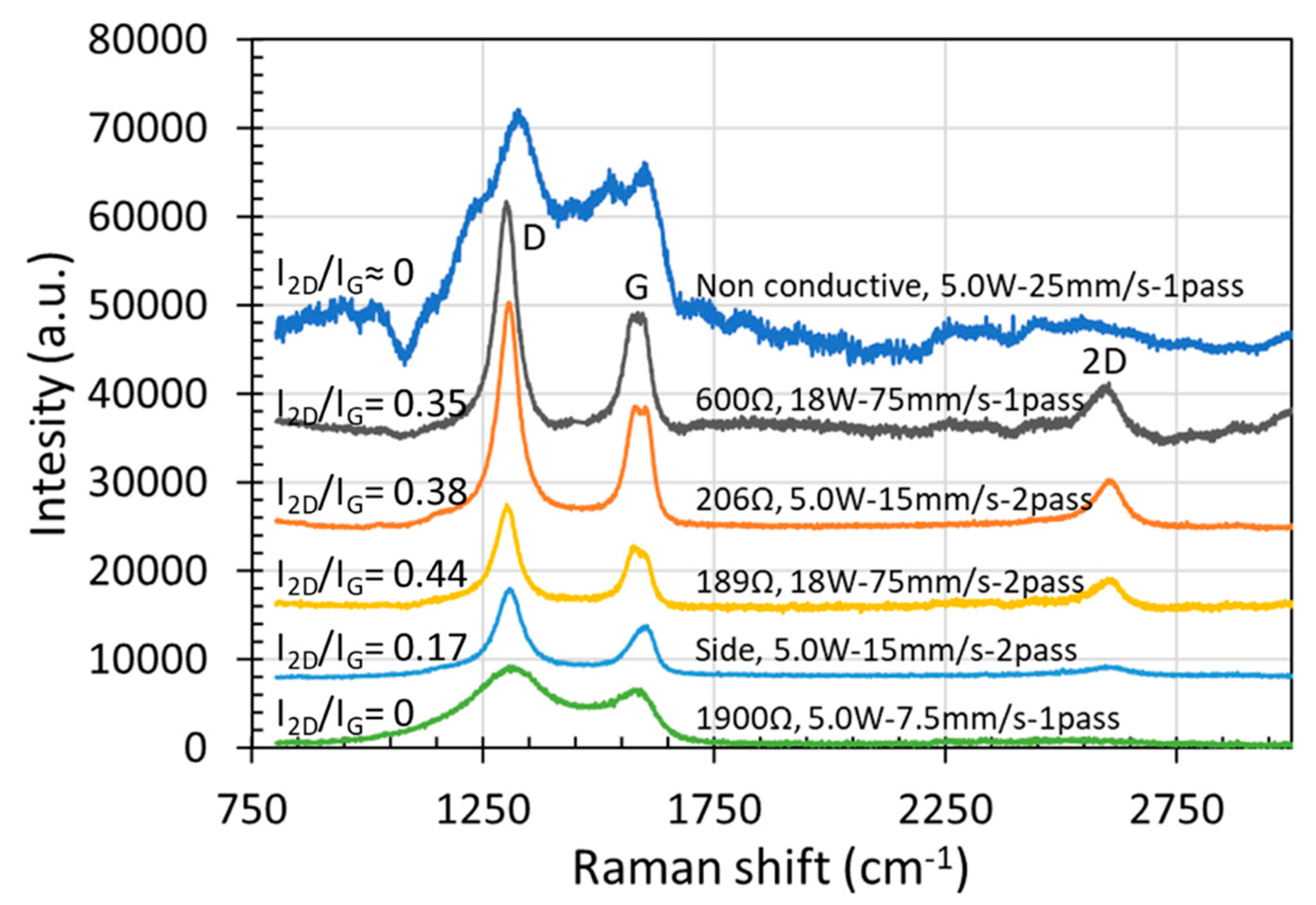 Micromachines 12 00227 g010