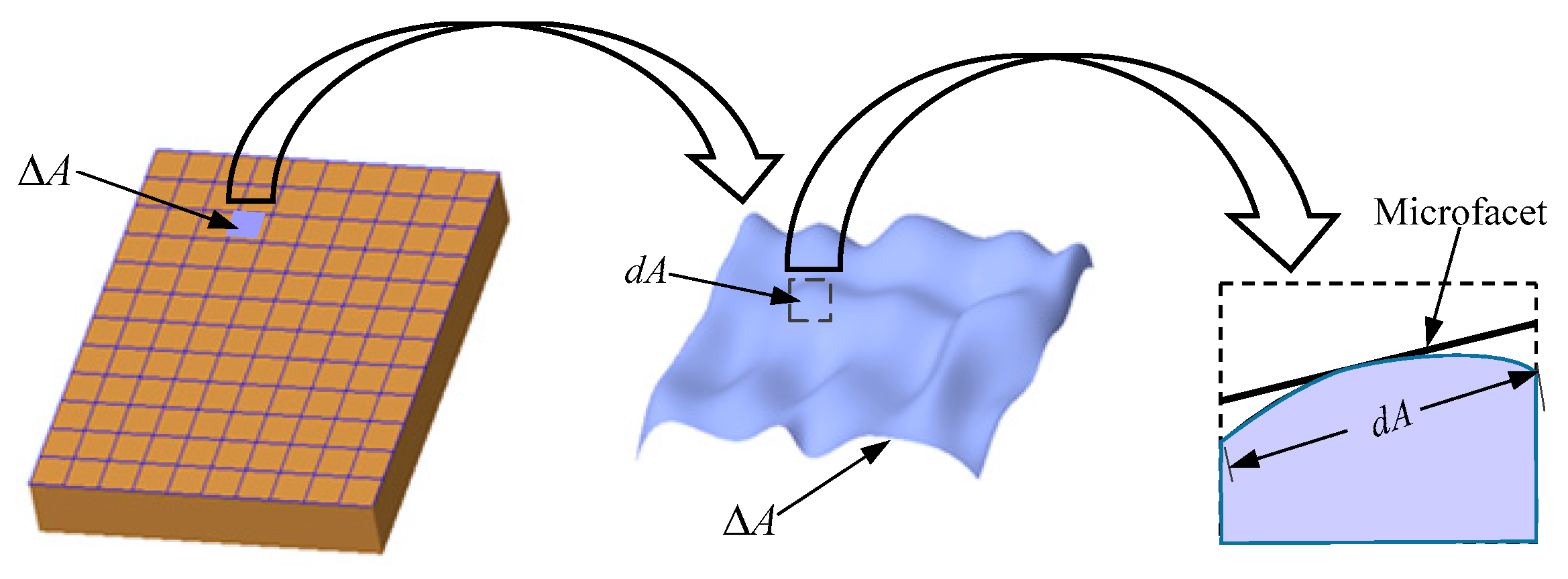 Micromachines 12 00228 g001