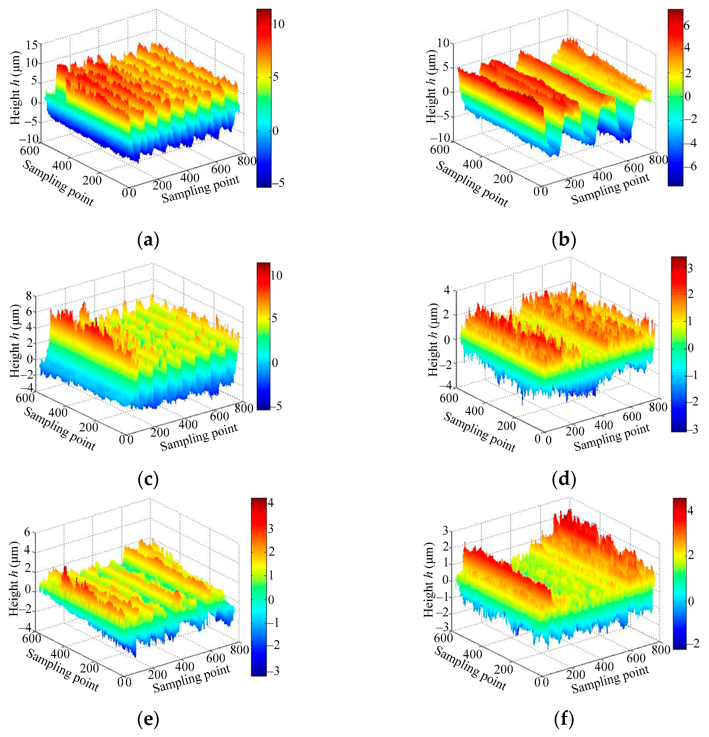 Micromachines 12 00228 g006