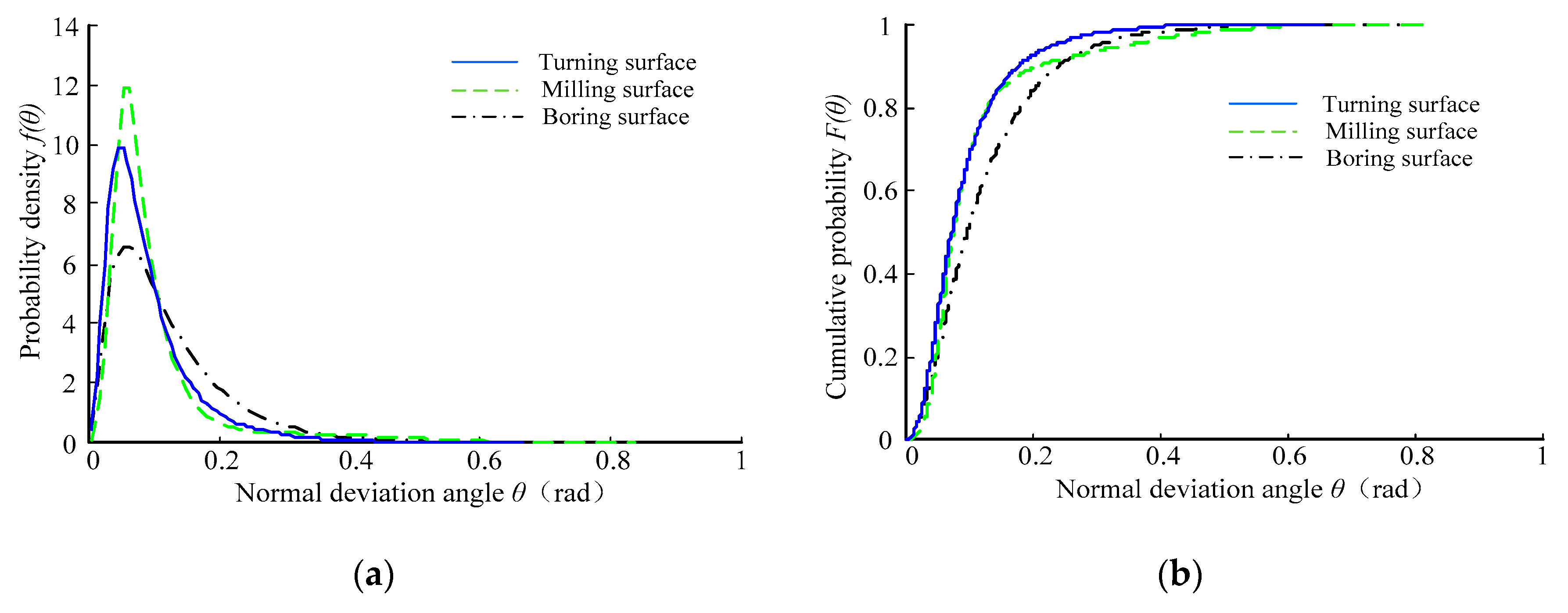 Micromachines 12 00228 g008