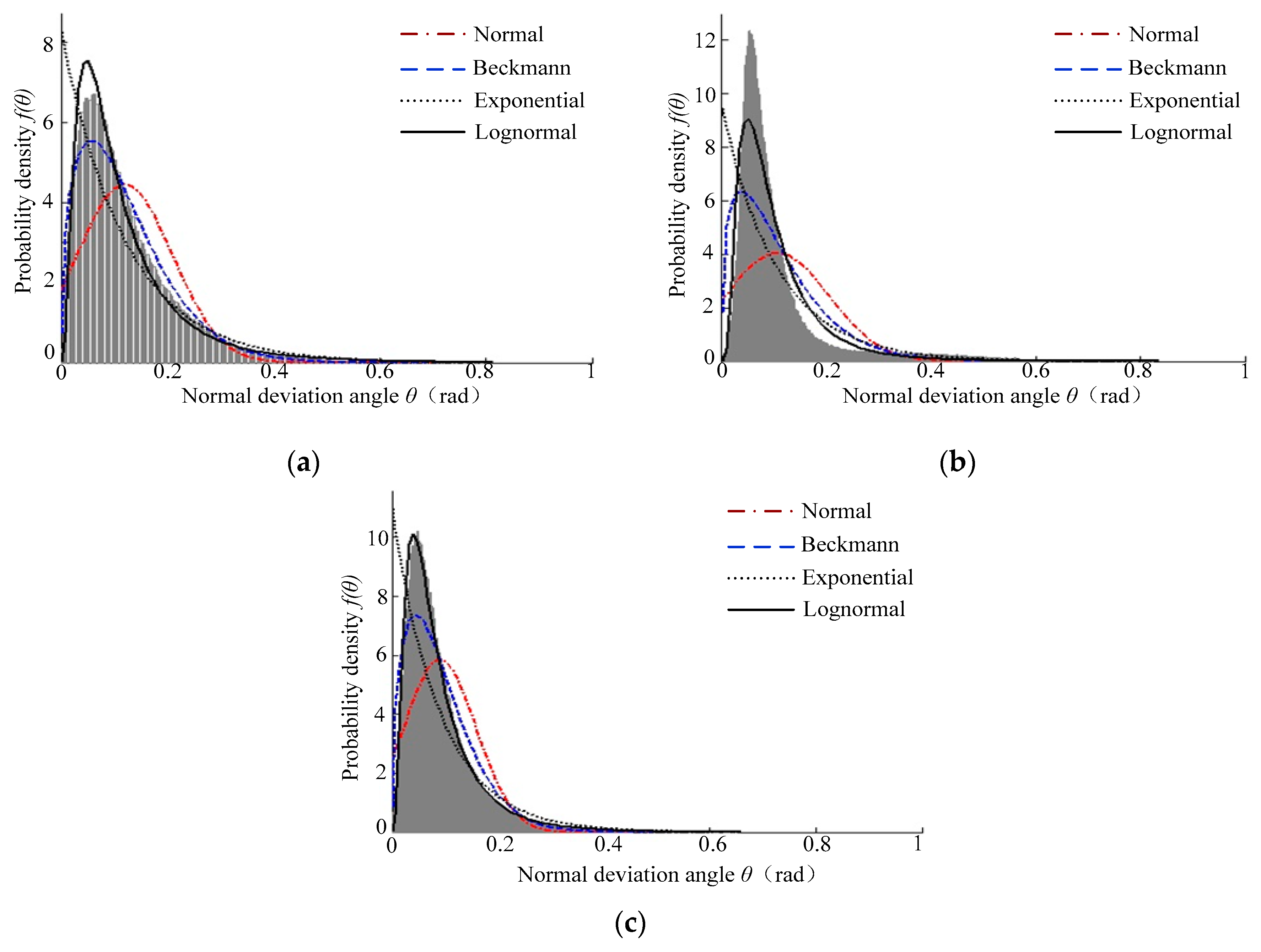 Micromachines 12 00228 g011