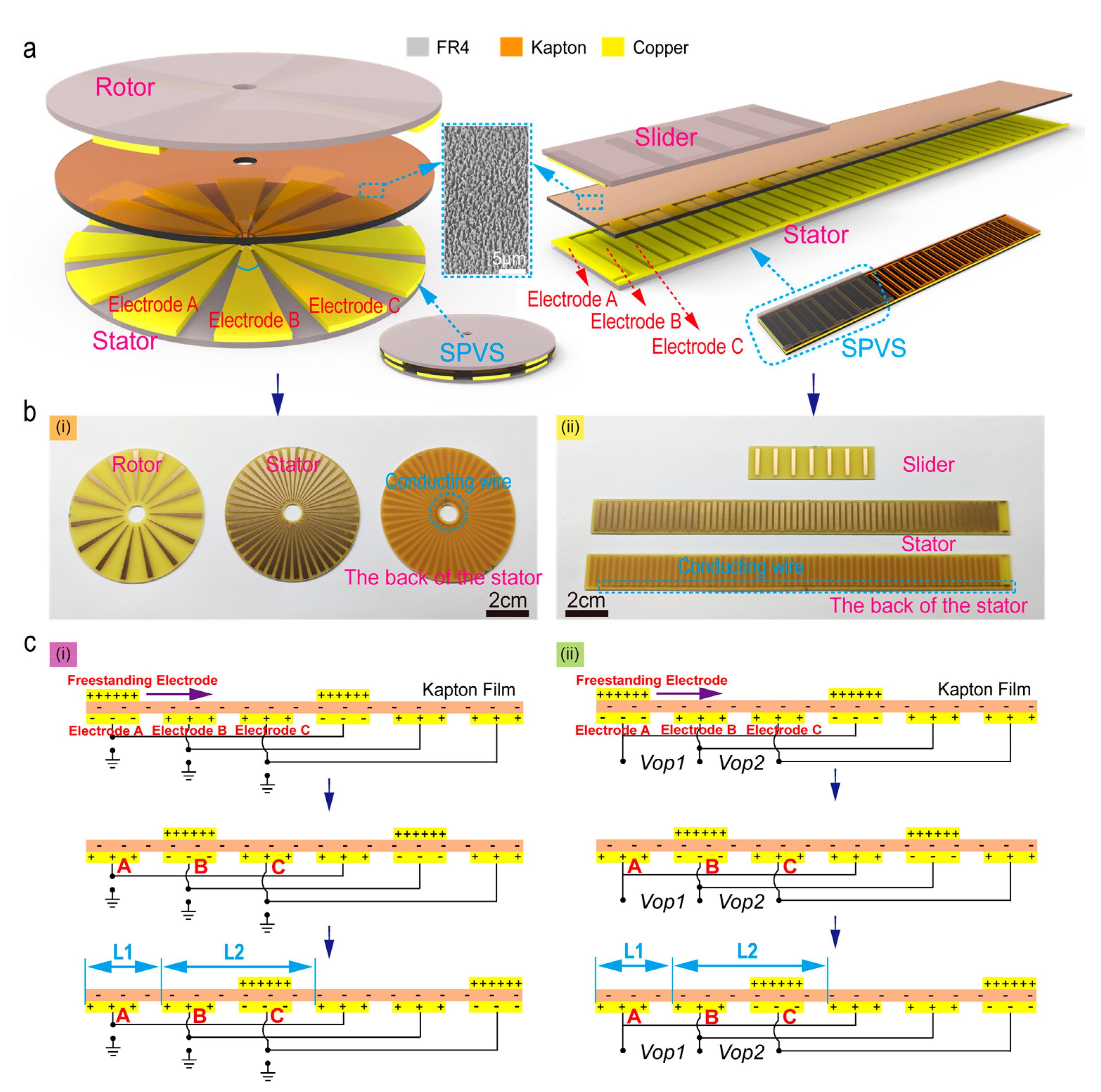 Micromachines 12 00231 g001 Micromachines 12 00231 g001