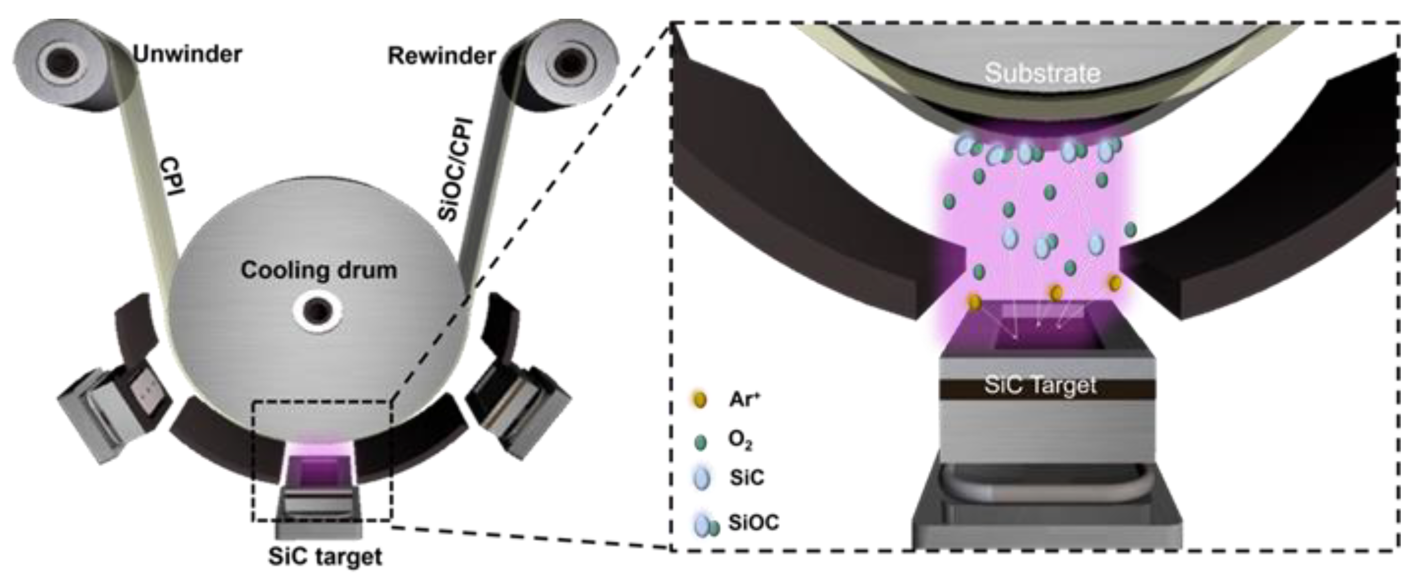 Micromachines 12 00233 g001