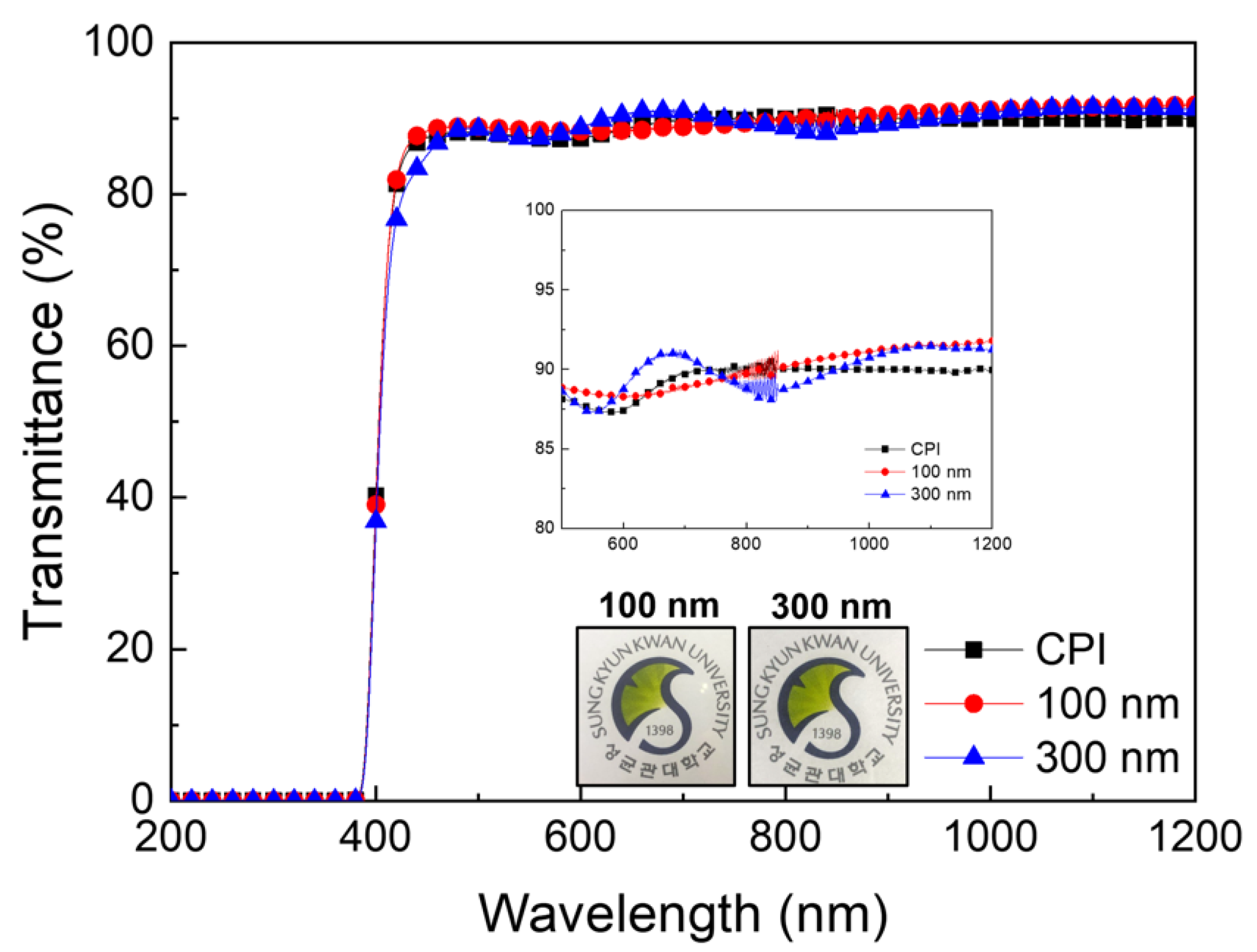 Micromachines 12 00233 g003