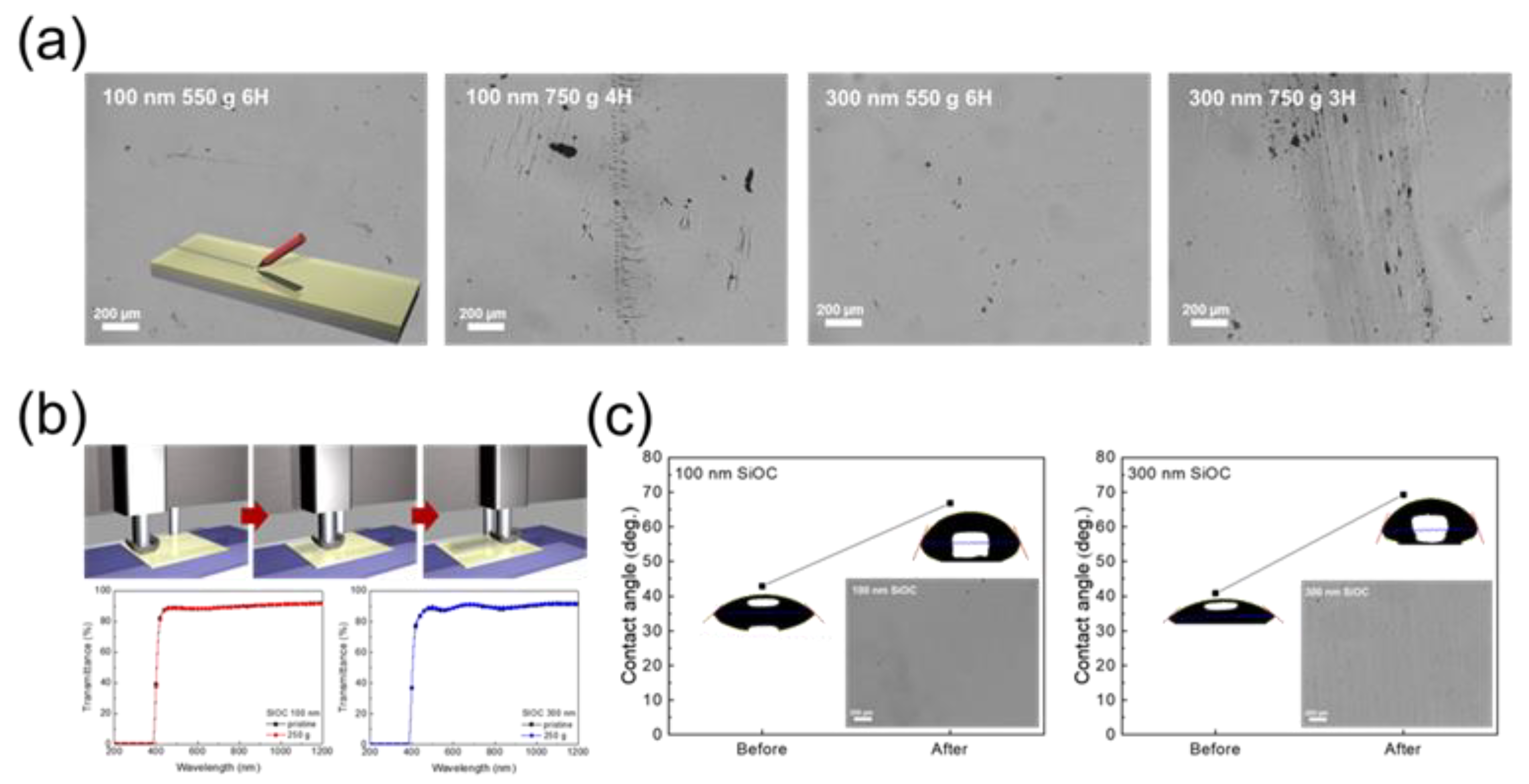 Micromachines 12 00233 g005