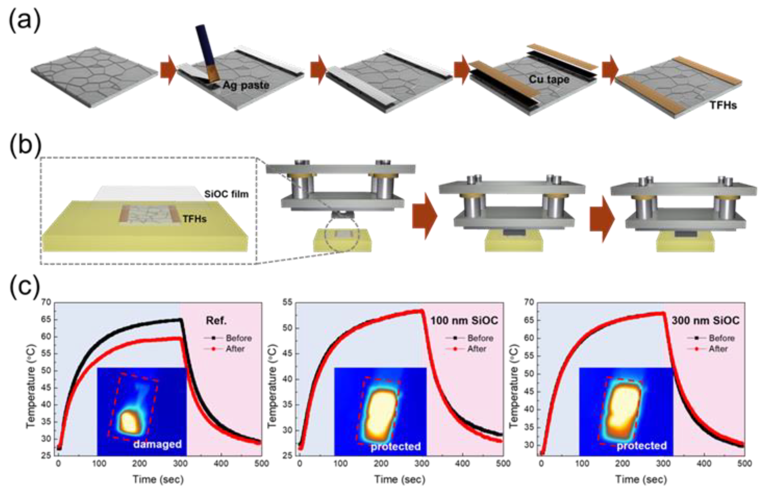 Micromachines 12 00233 g006