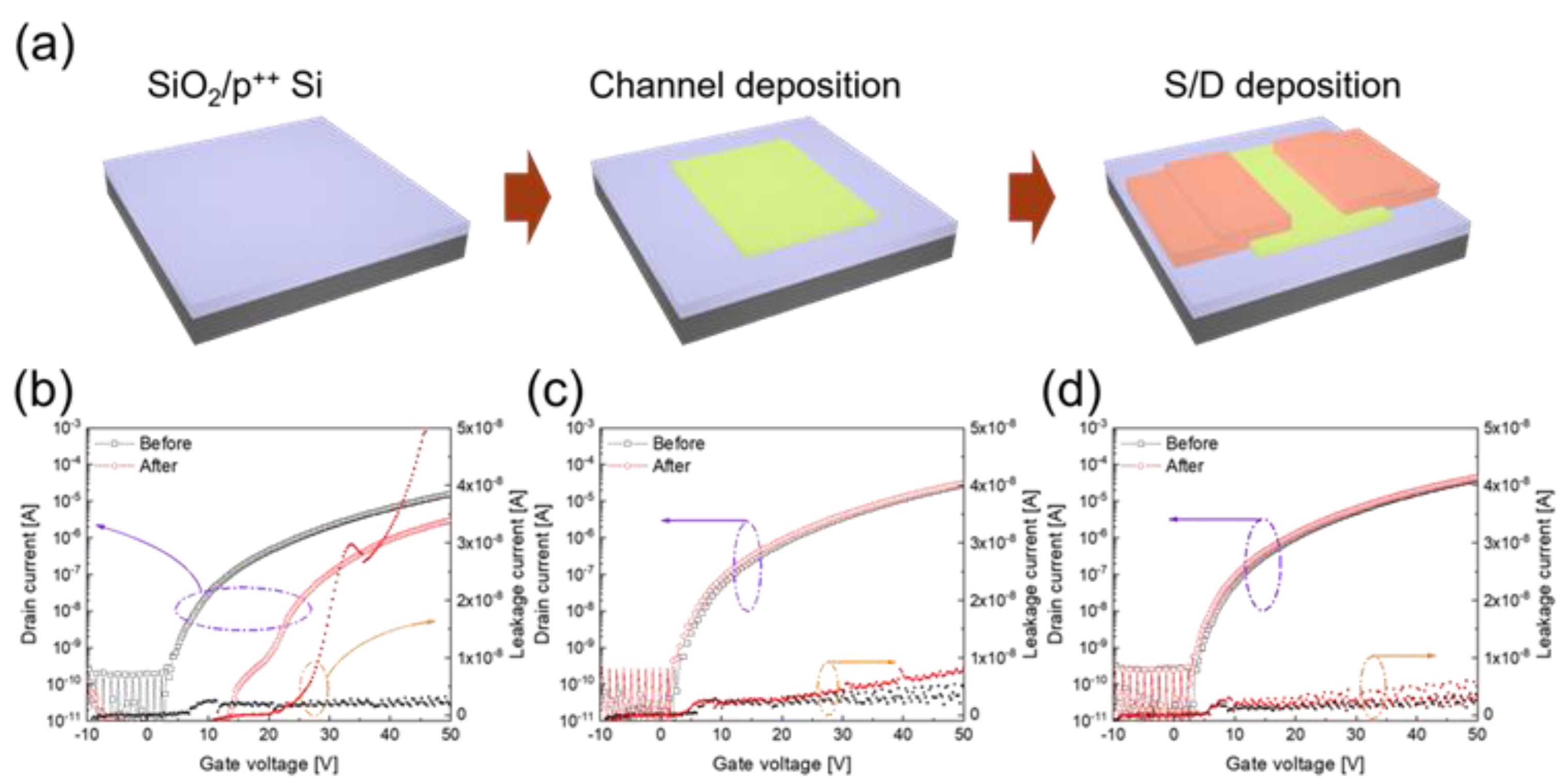 Micromachines 12 00233 g007