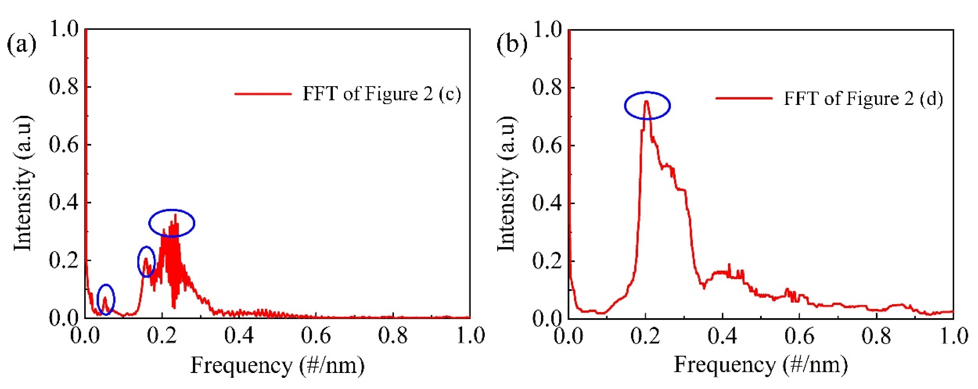 Micromachines 12 00234 g003 Micromachines 12 00234 g003
