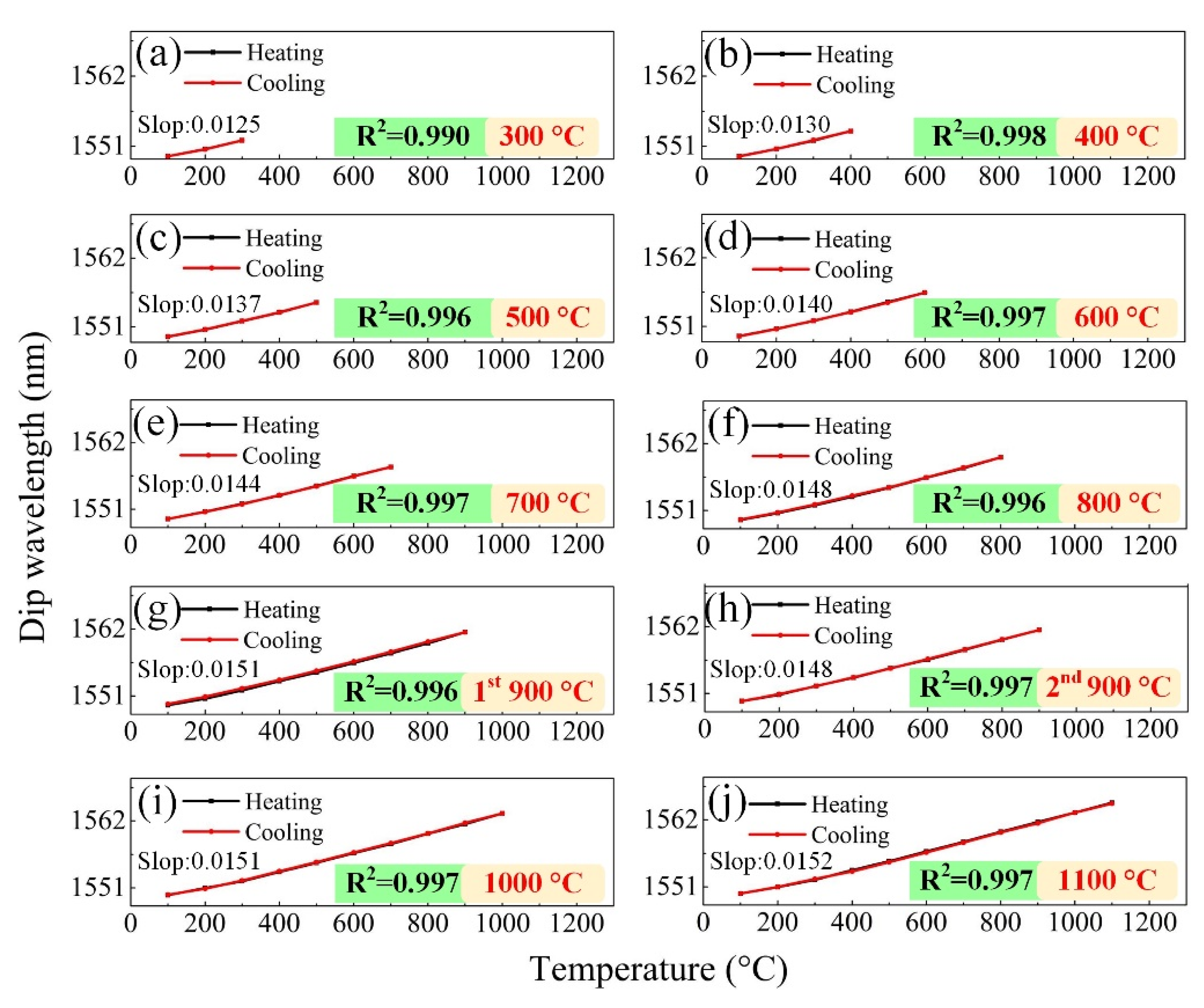 Micromachines 12 00234 g005 Micromachines 12 00234 g005