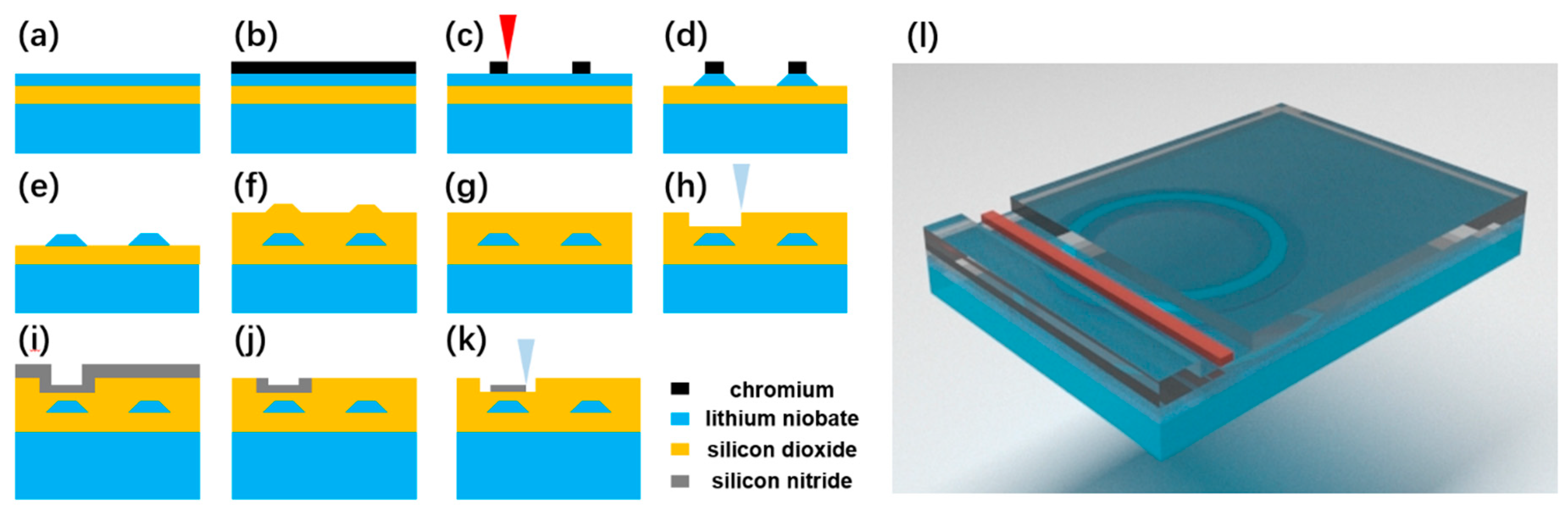 Micromachines 12 00235 g001
