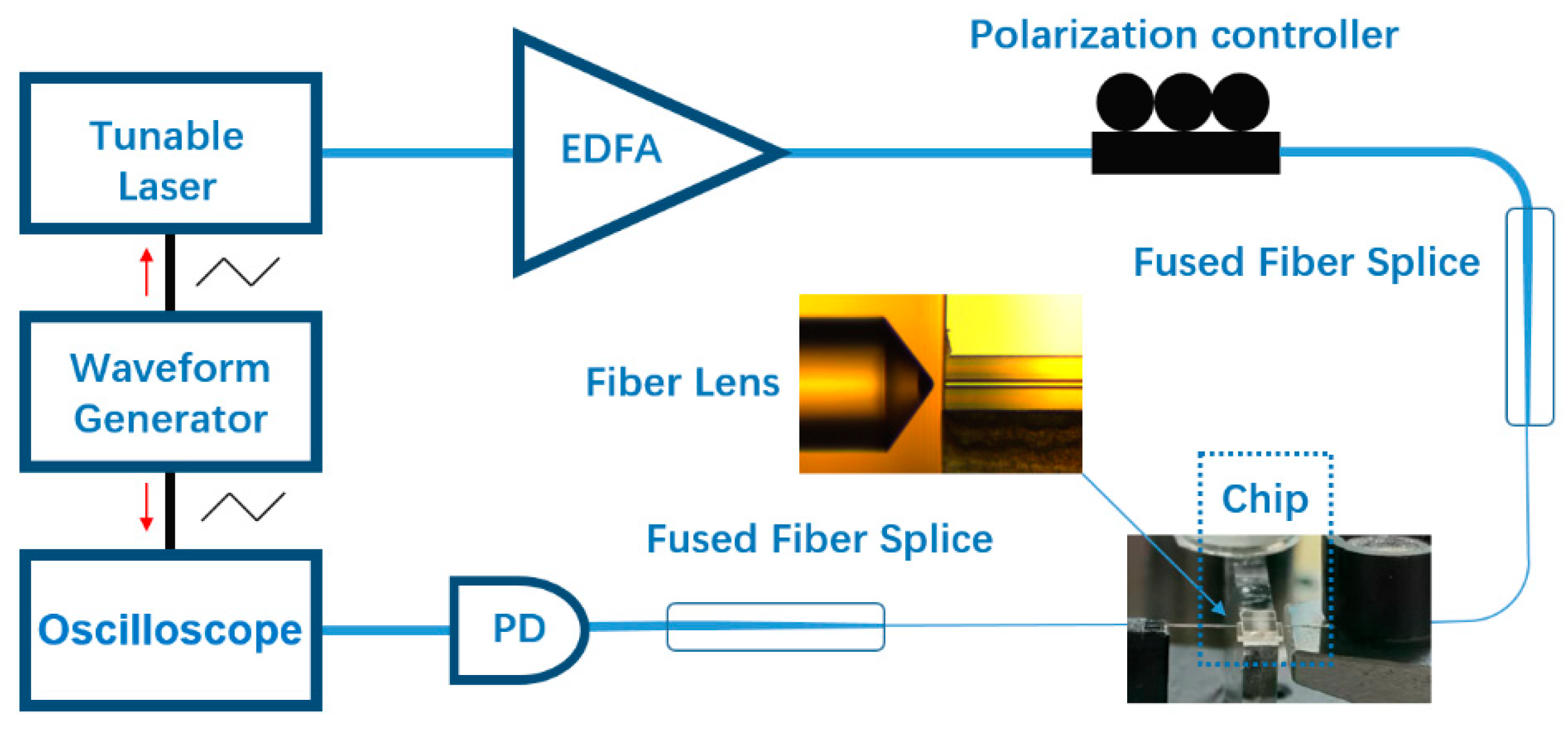 Micromachines 12 00235 g004