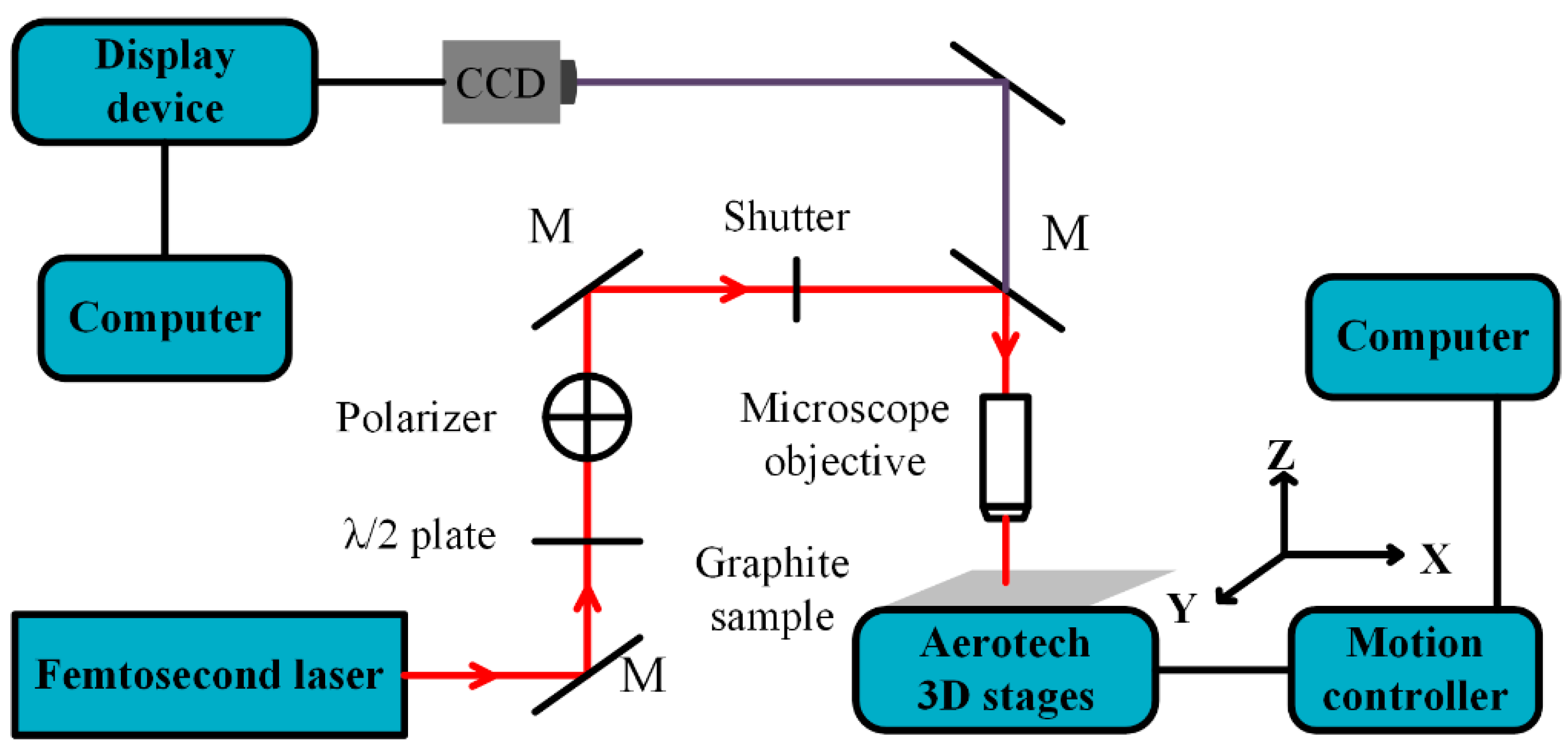 Micromachines 12 00236 g001