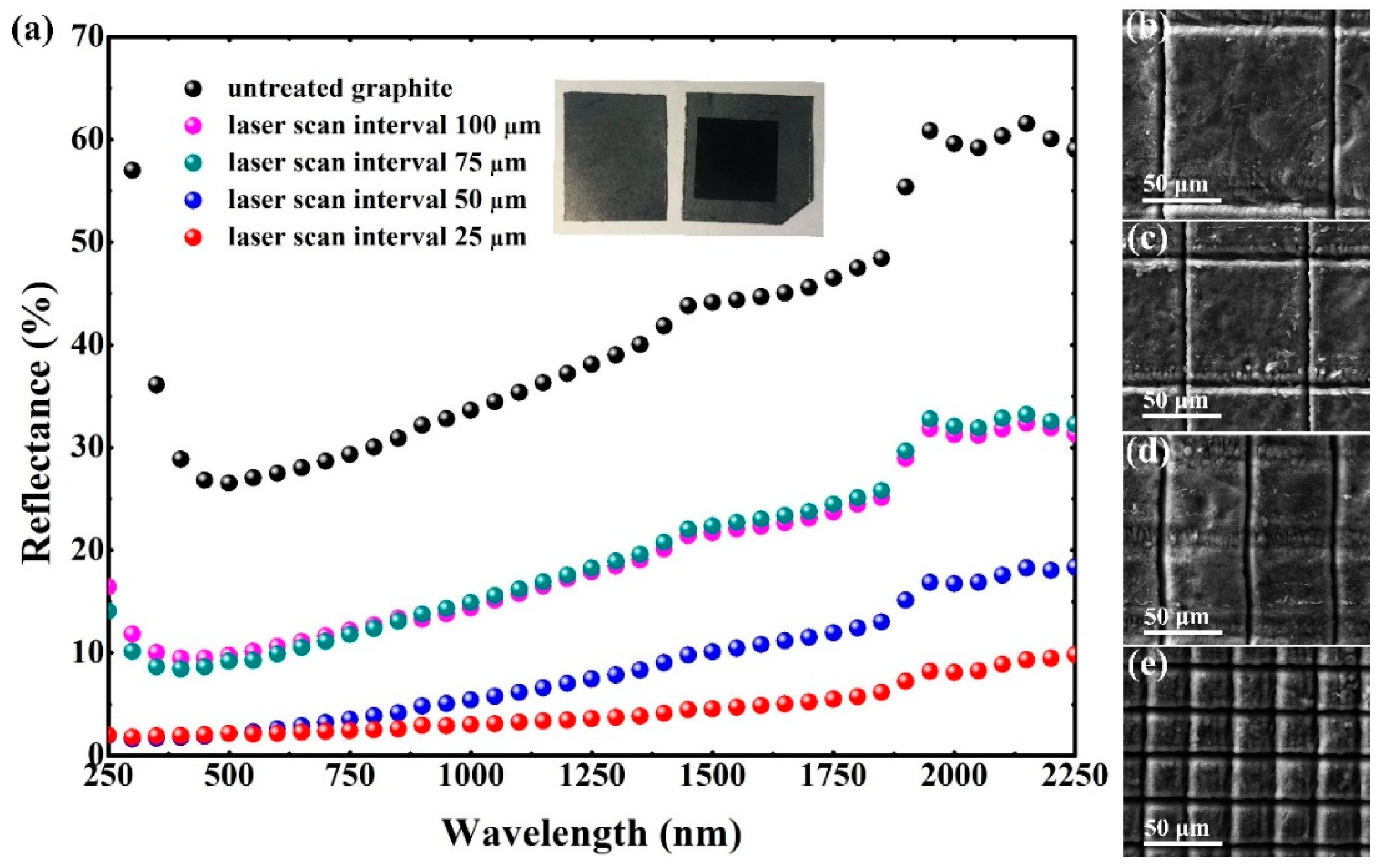 Micromachines 12 00236 g002