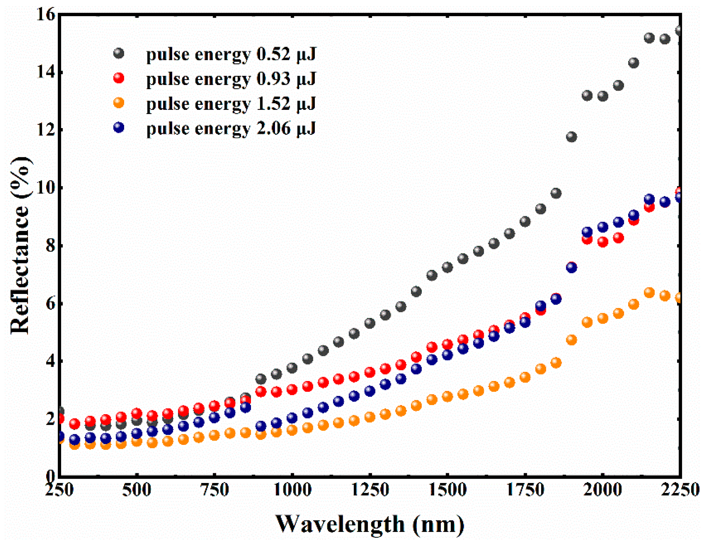 Micromachines 12 00236 g003