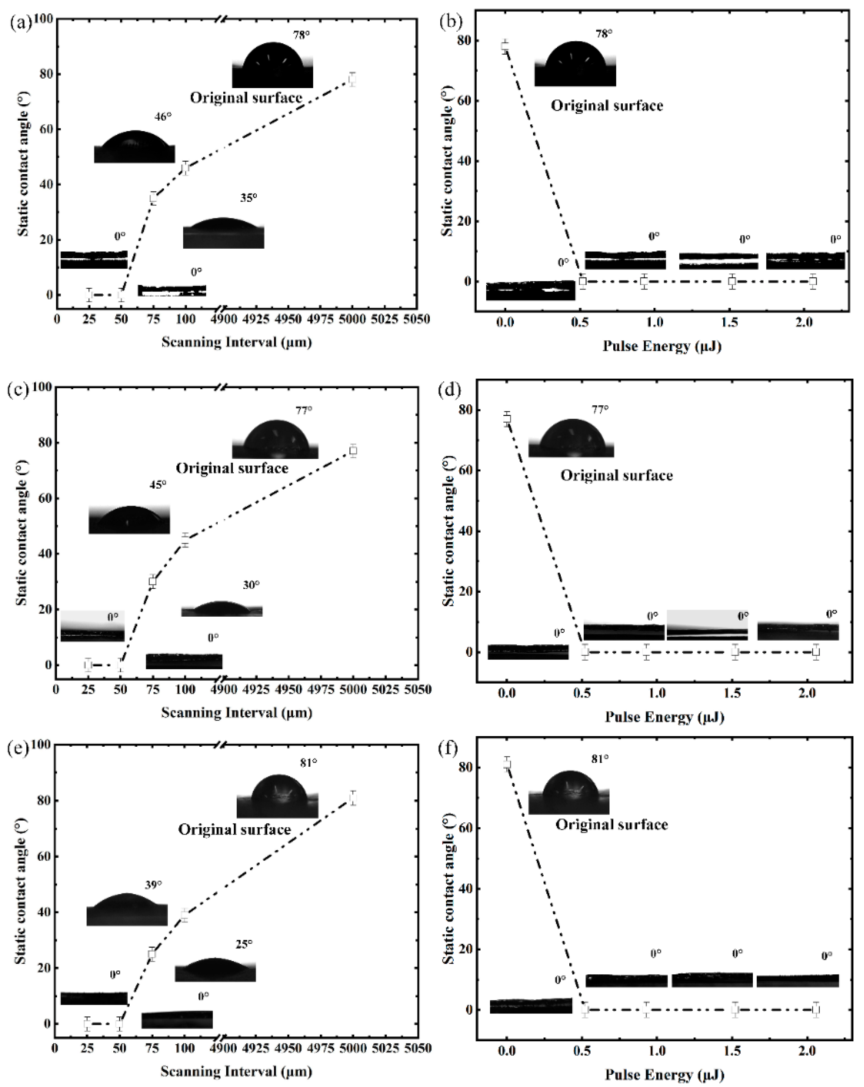 Micromachines 12 00236 g005