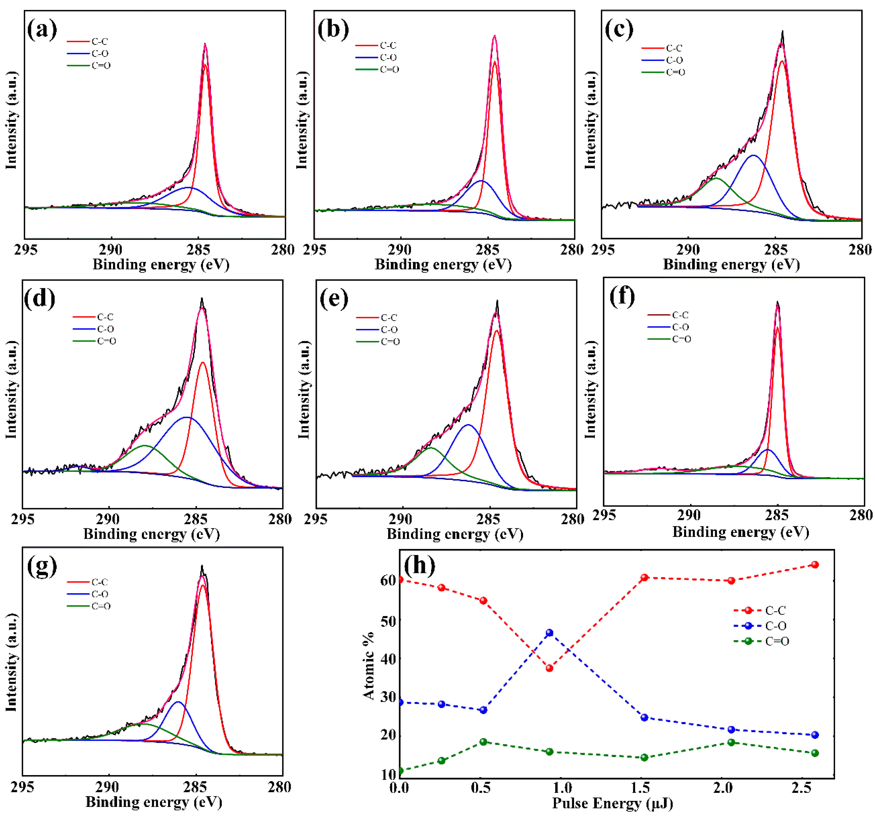 Micromachines 12 00236 g007