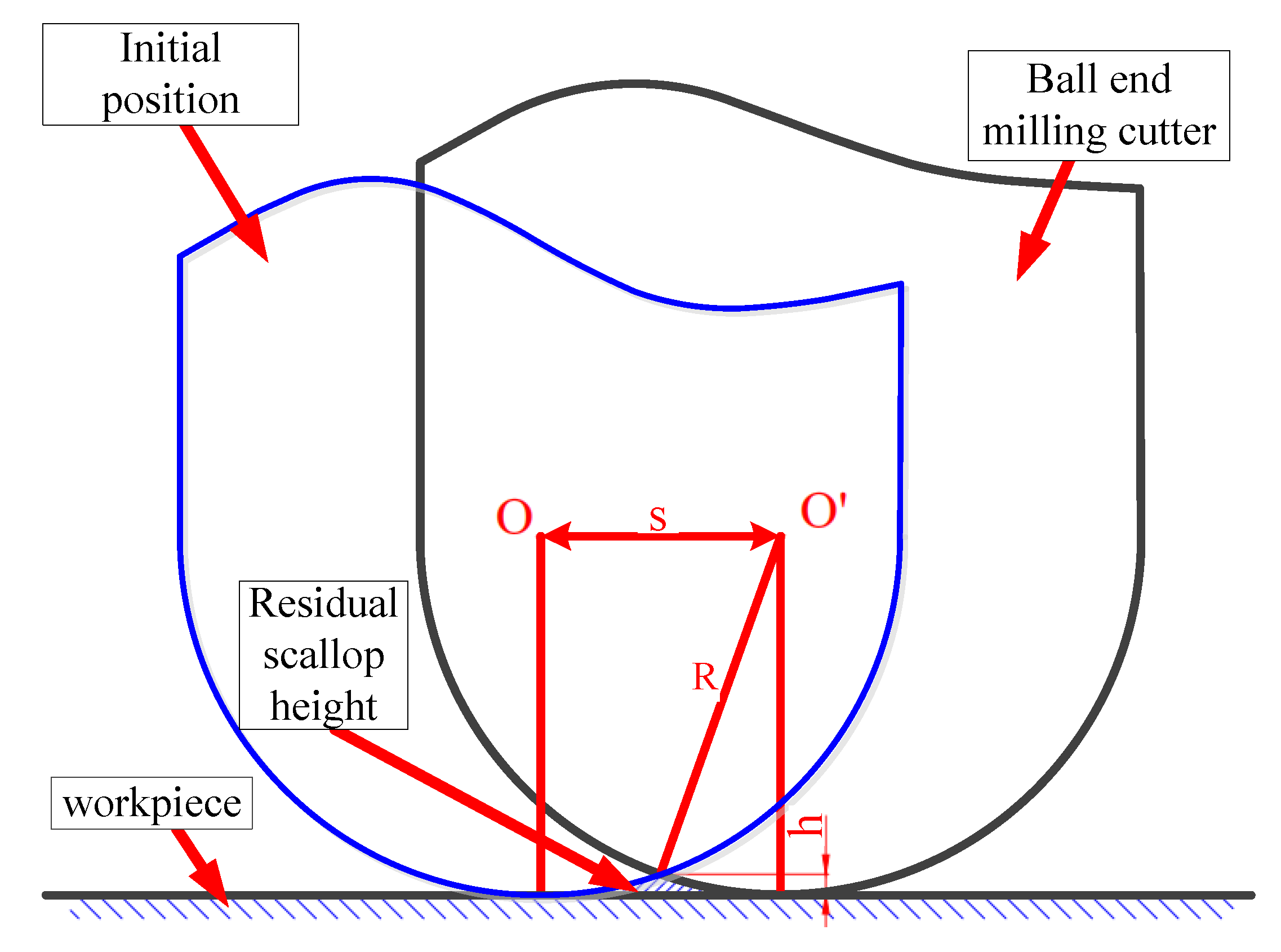 Micromachines 12 00237 g001