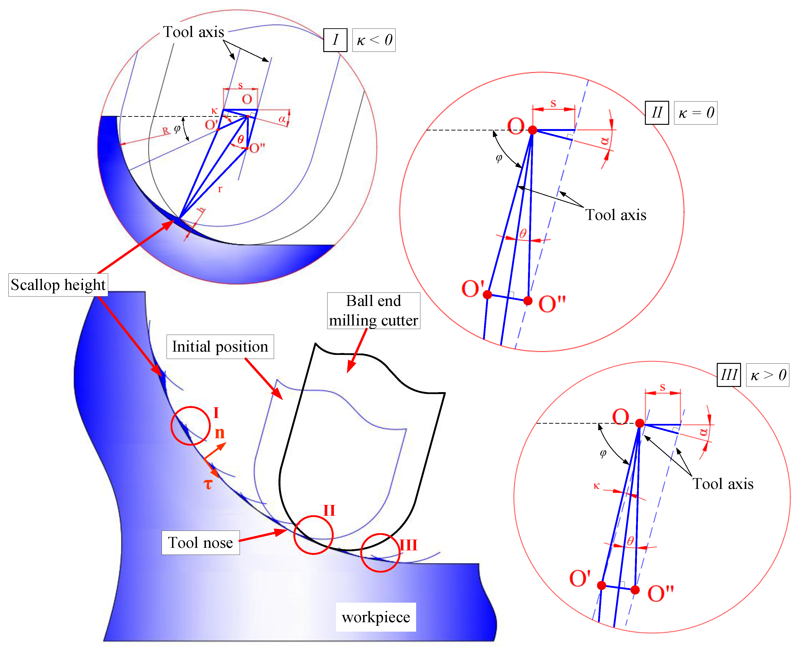Micromachines 12 00237 g006