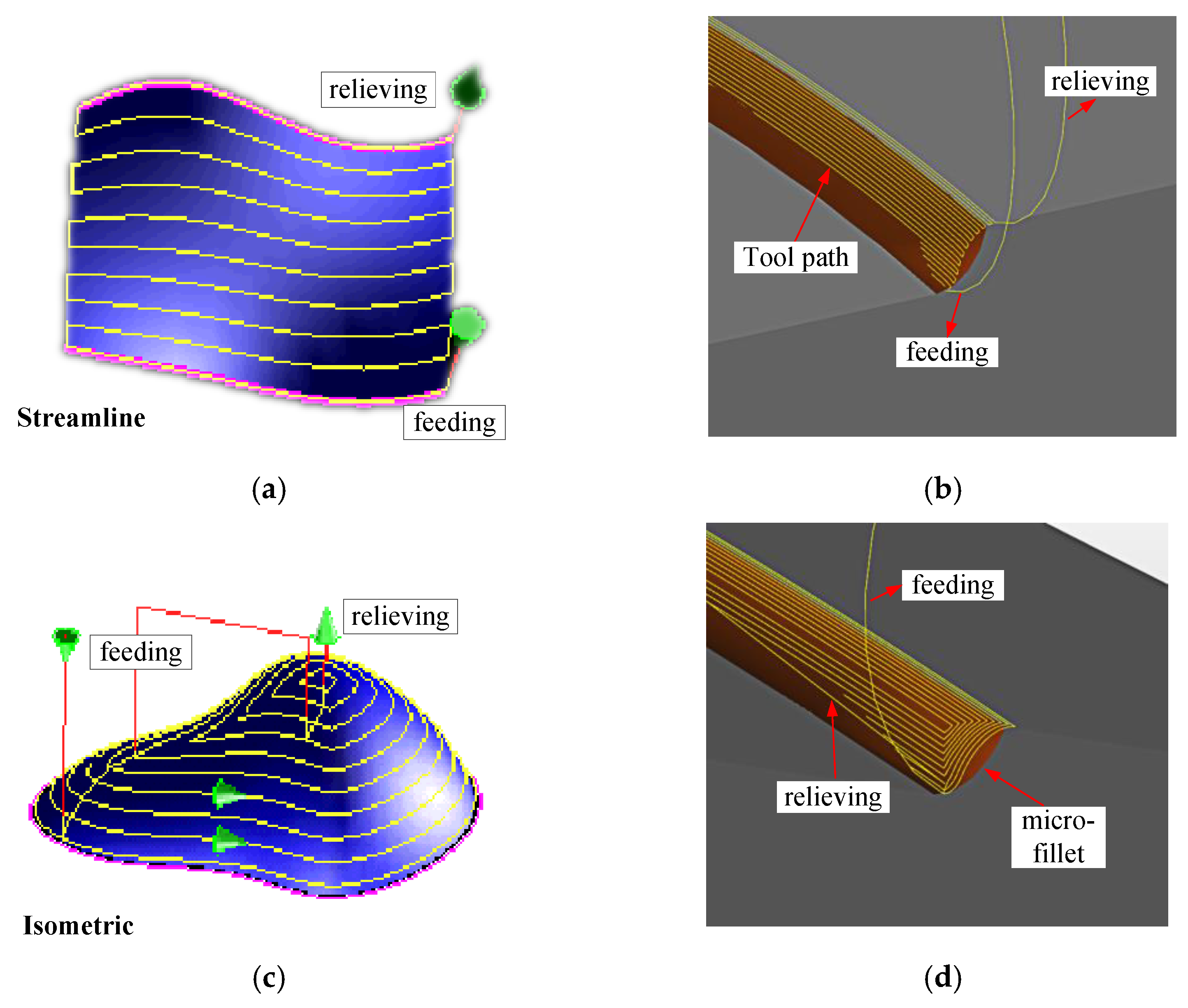 Micromachines 12 00237 g008