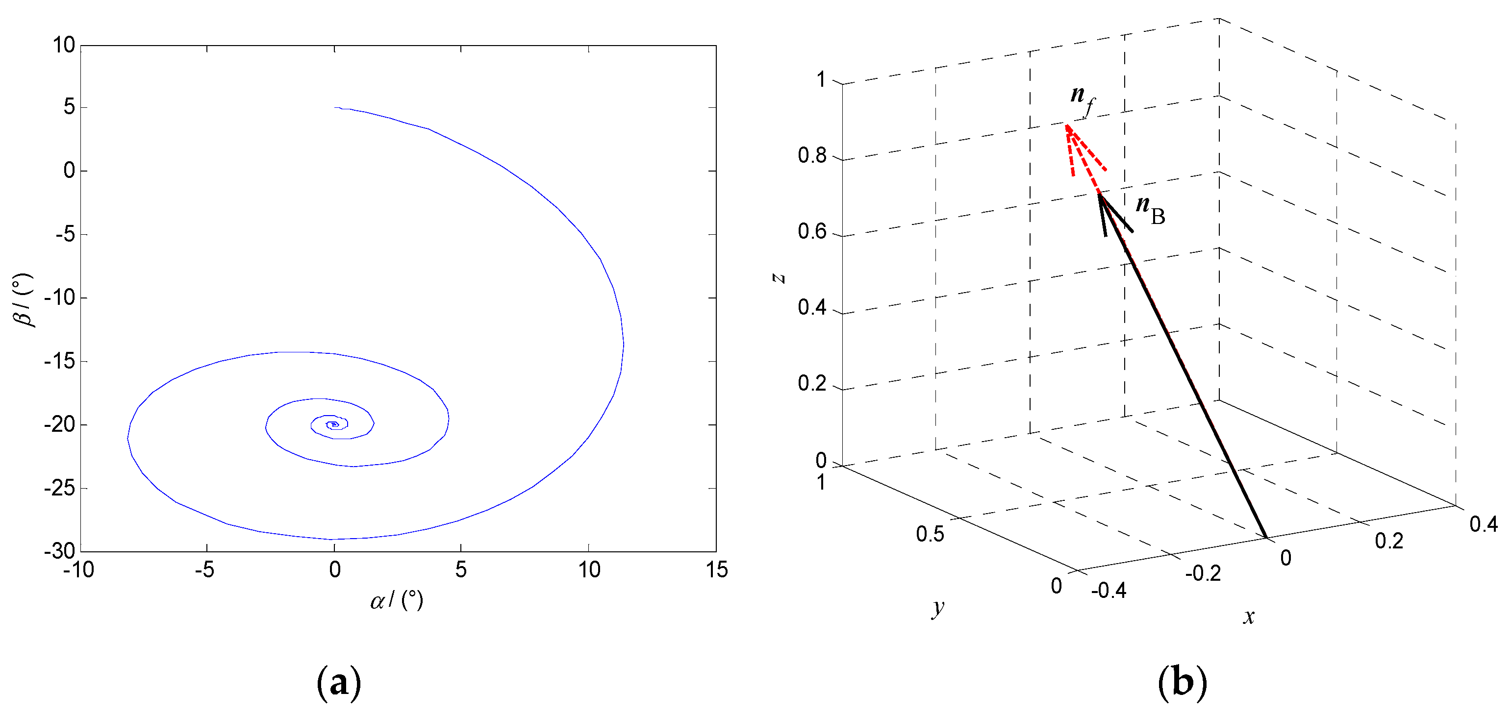 Micromachines 12 00238 g007 Micromachines 12 00238 g007