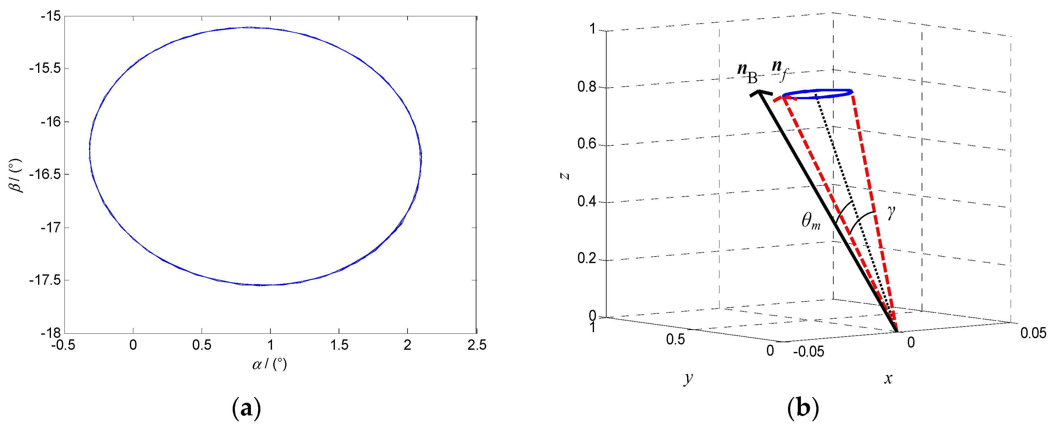 Micromachines 12 00238 g010 Micromachines 12 00238 g010