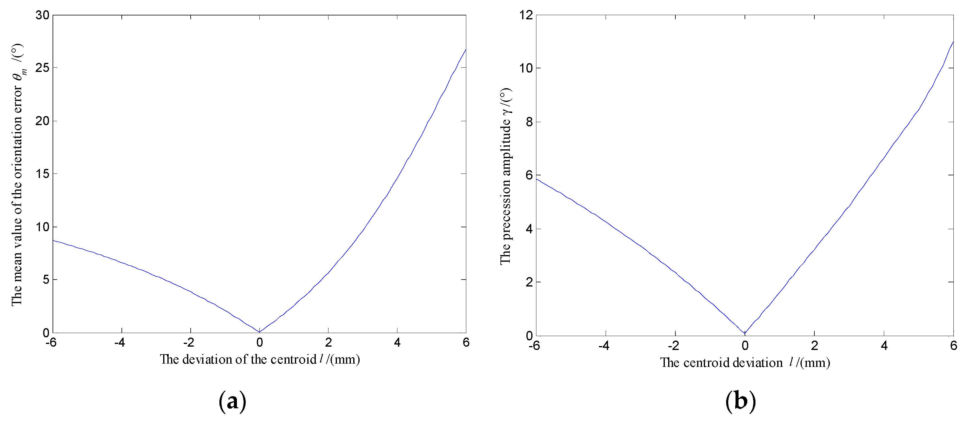 Micromachines 12 00238 g011 Micromachines 12 00238 g011