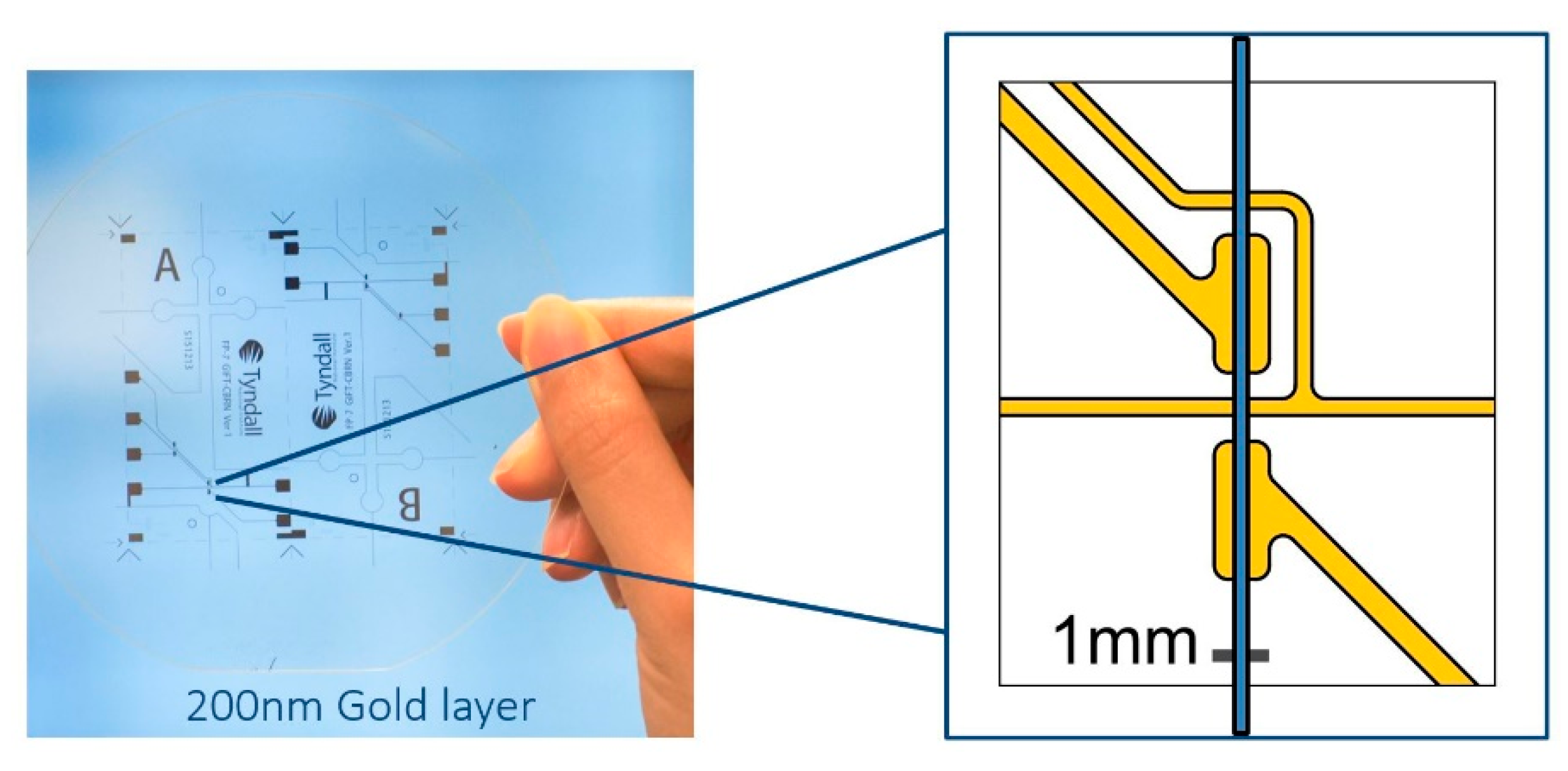 Micromachines 12 00239 g002 Micromachines 12 00239 g002