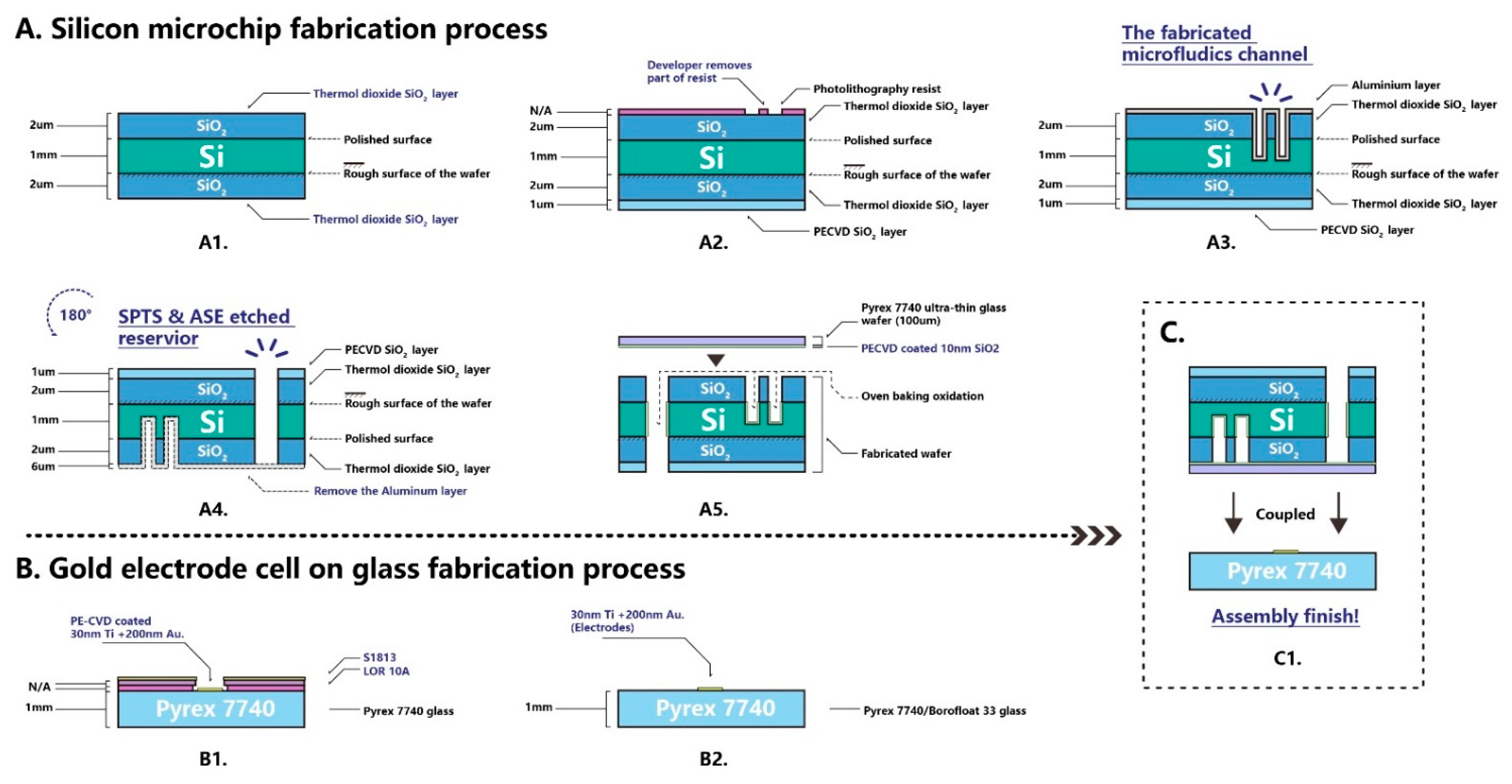 Micromachines 12 00239 g003 Micromachines 12 00239 g003