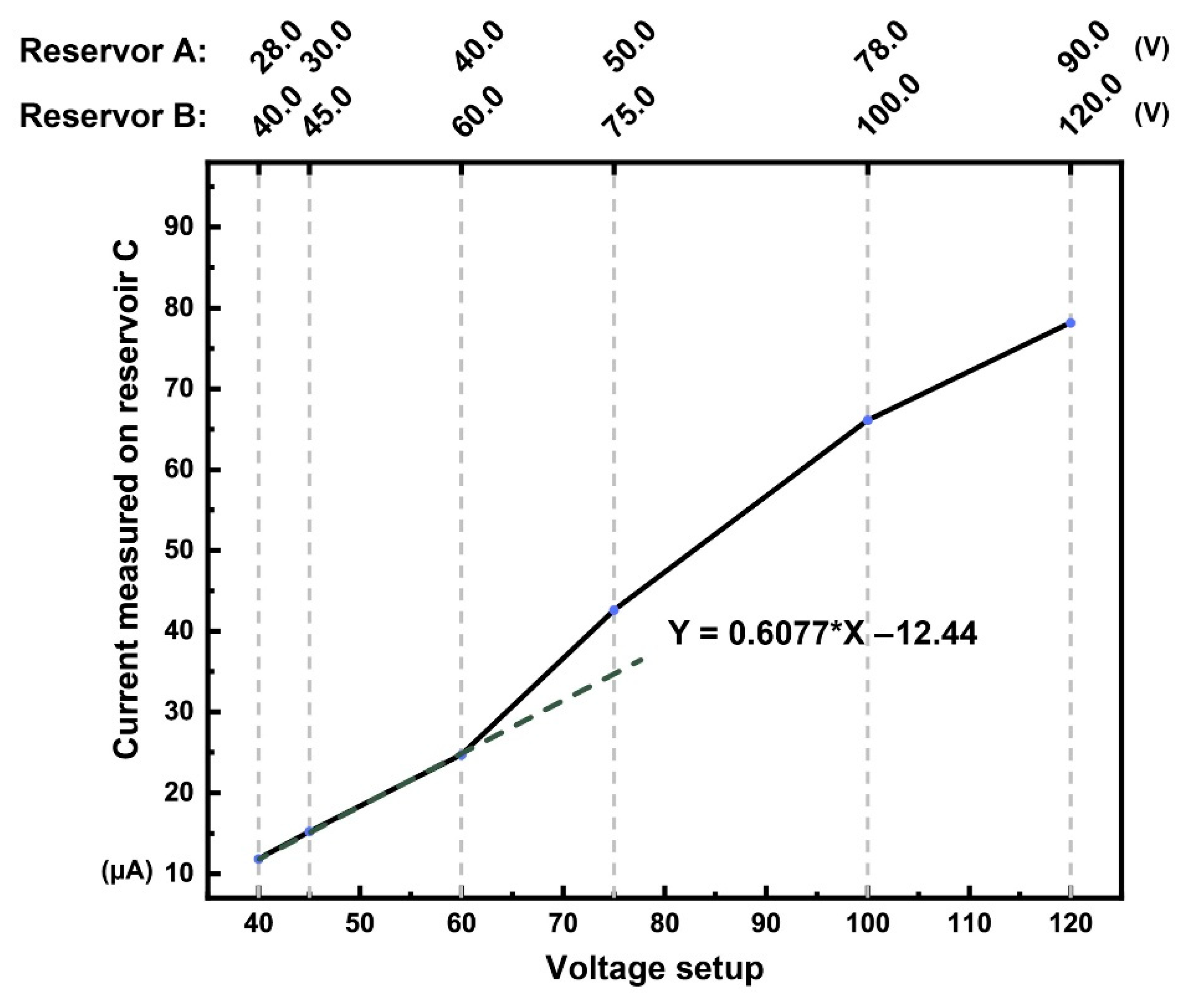 Micromachines 12 00239 g007 Micromachines 12 00239 g007