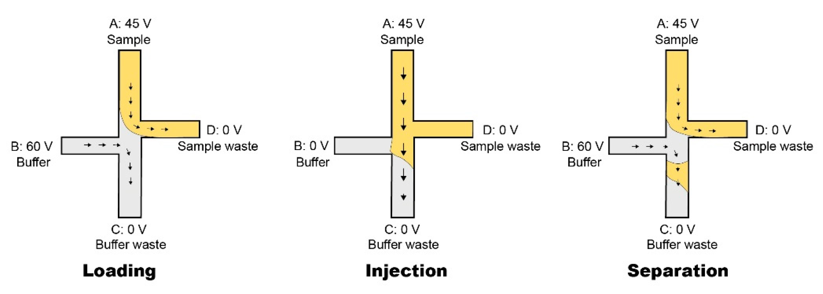 Micromachines 12 00239 g008 Micromachines 12 00239 g008