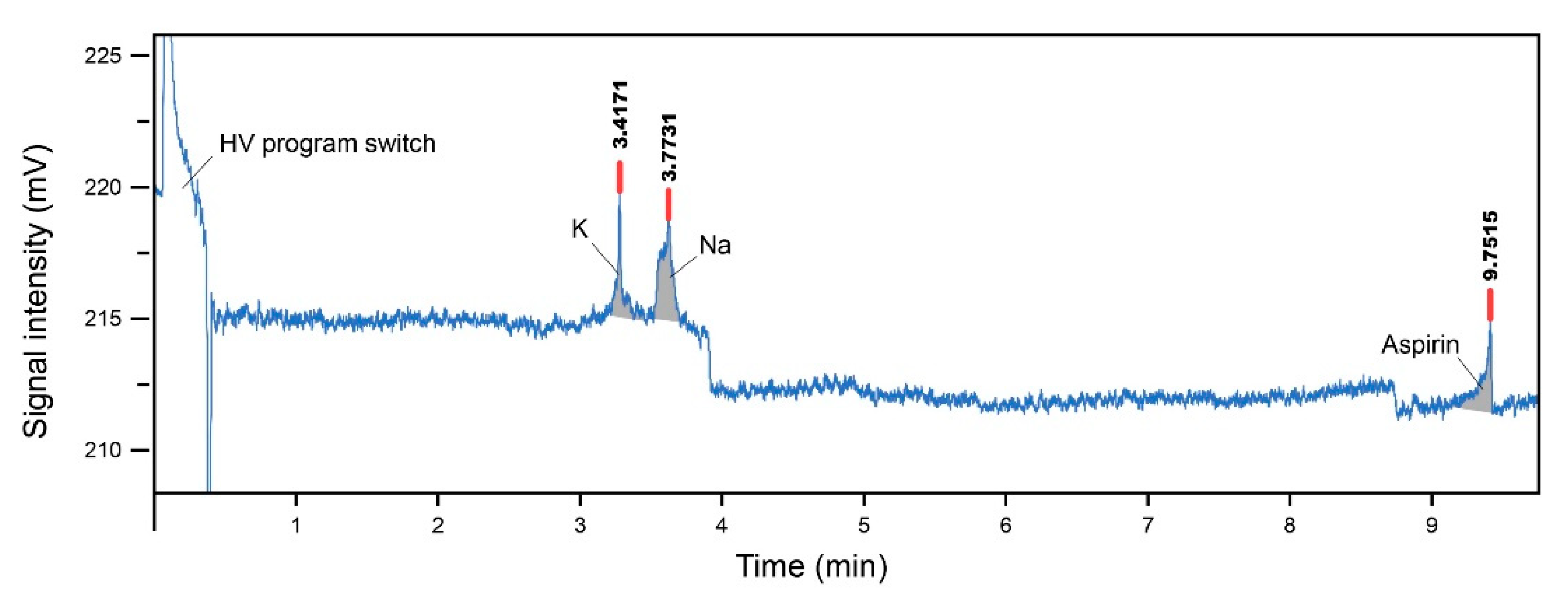 Micromachines 12 00239 g009 Micromachines 12 00239 g009