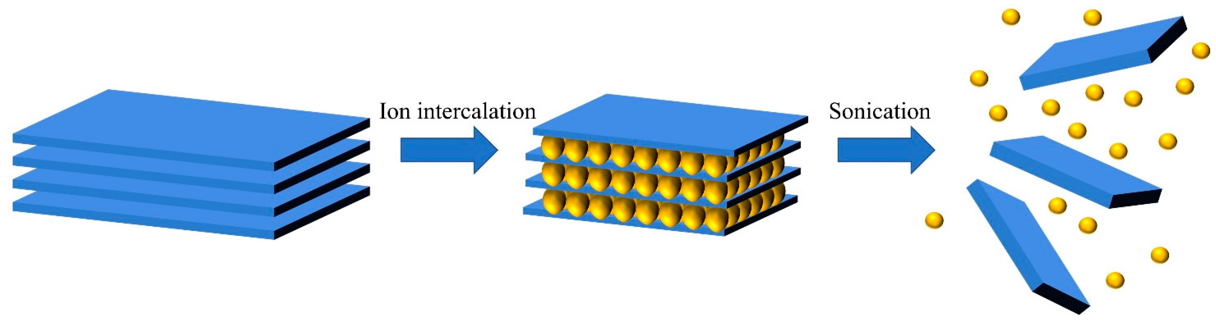 Micromachines 12 00240 g002 Micromachines 12 00240 g002