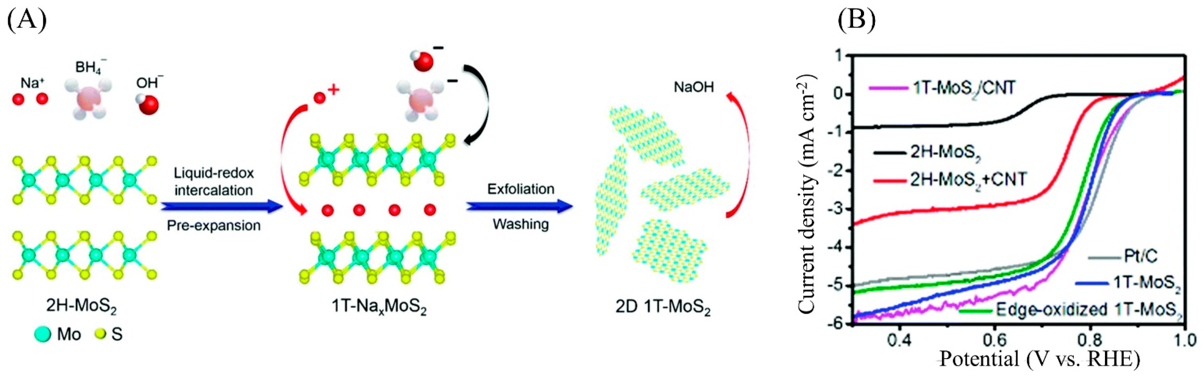 Micromachines 12 00240 g011 Micromachines 12 00240 g011