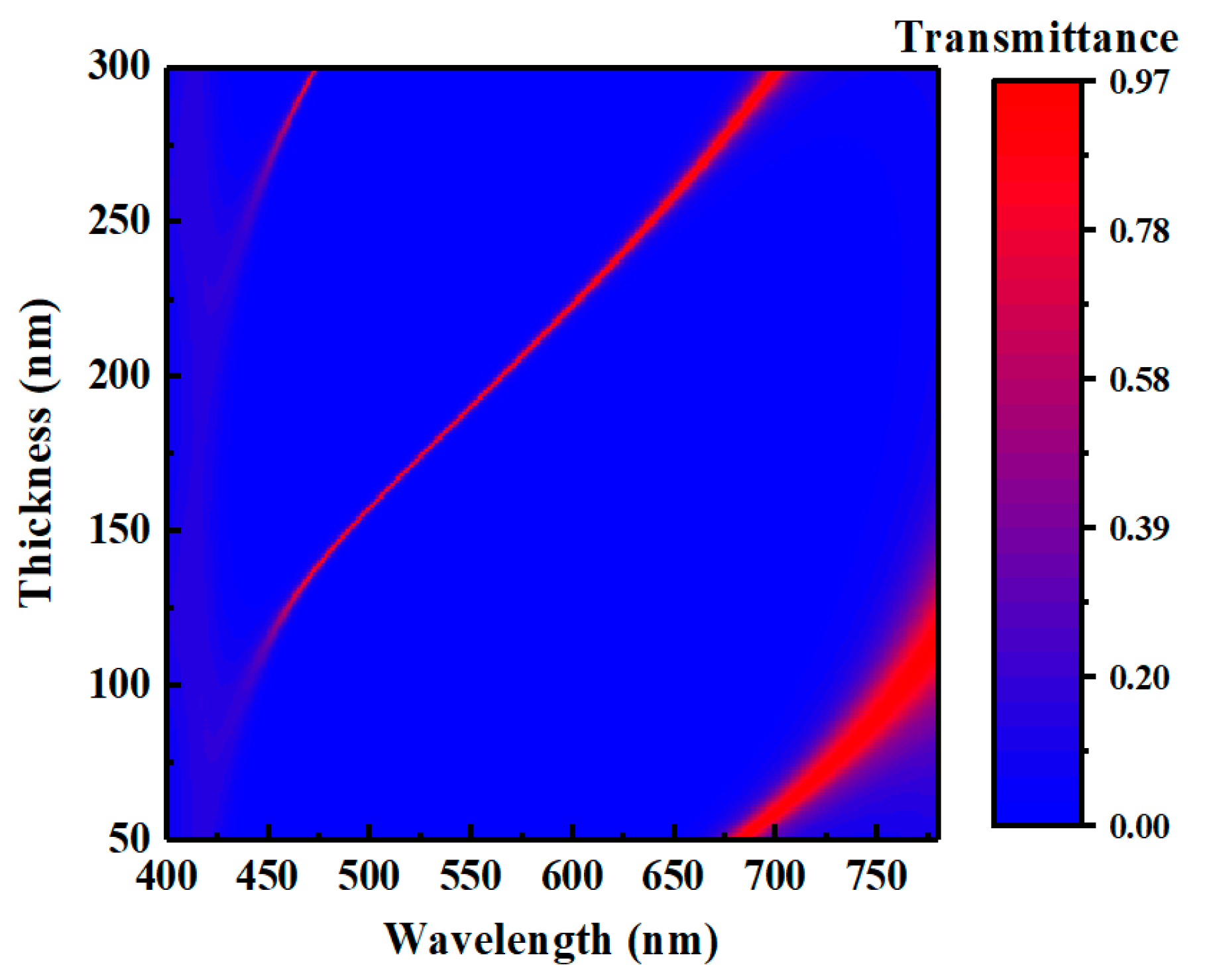 Micromachines 12 00241 g004 Micromachines 12 00241 g004