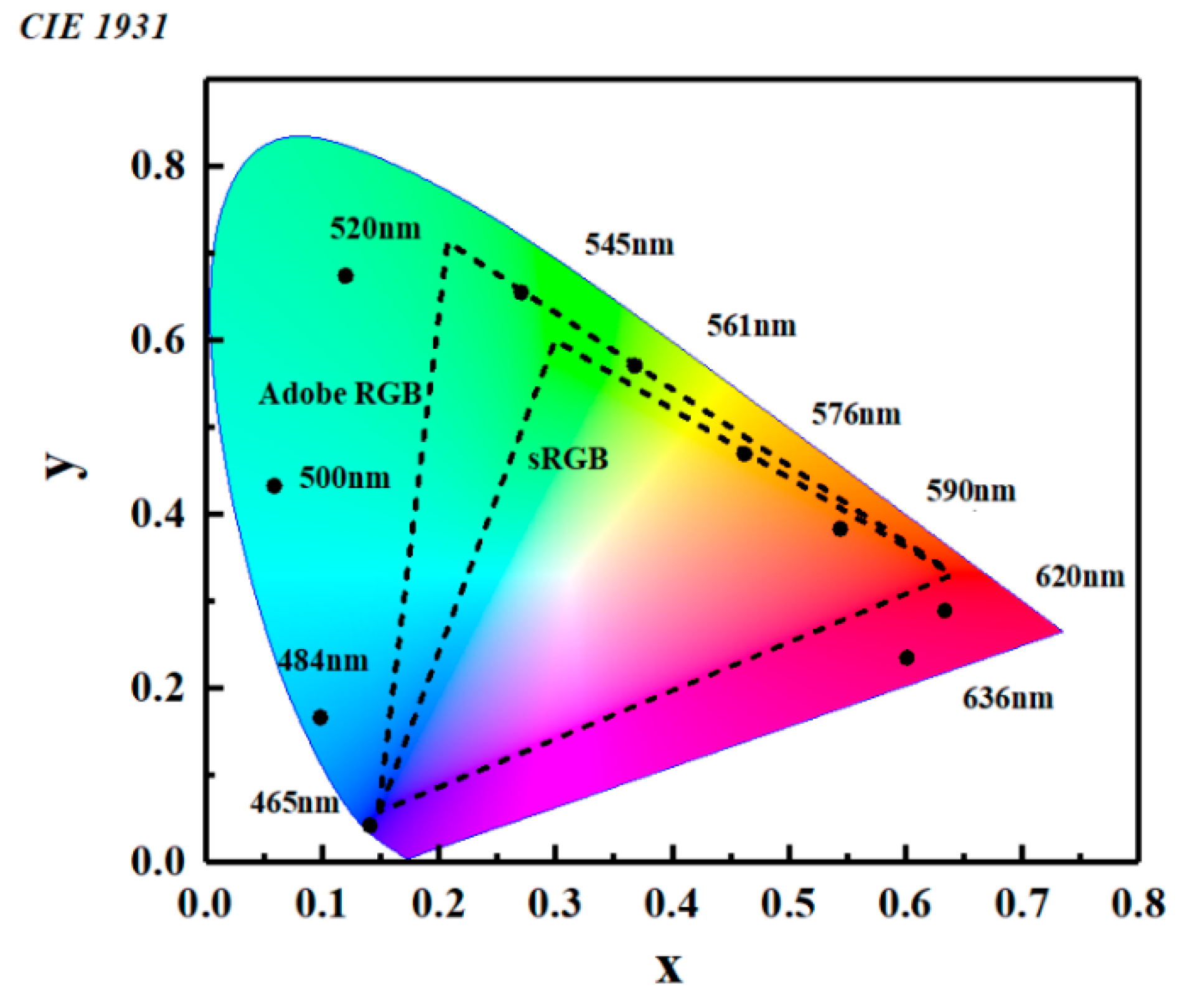 Micromachines 12 00241 g008 Micromachines 12 00241 g008