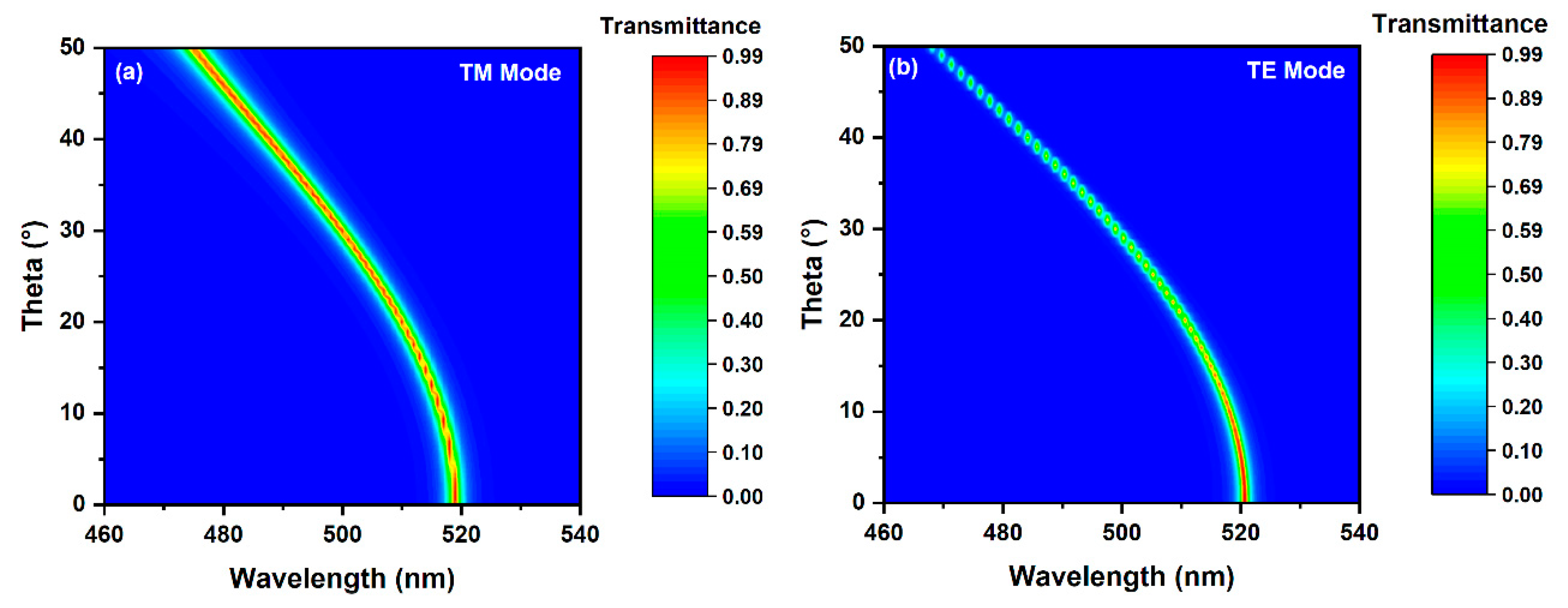 Micromachines 12 00241 g011 Micromachines 12 00241 g011