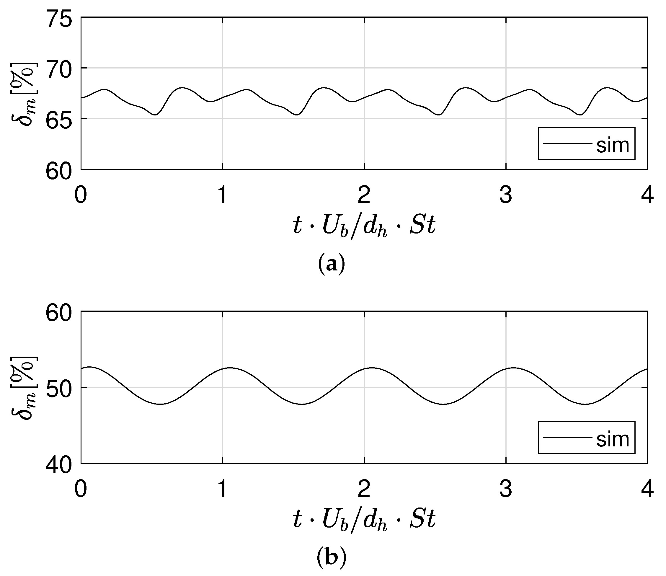 Micromachines 12 00242 g005