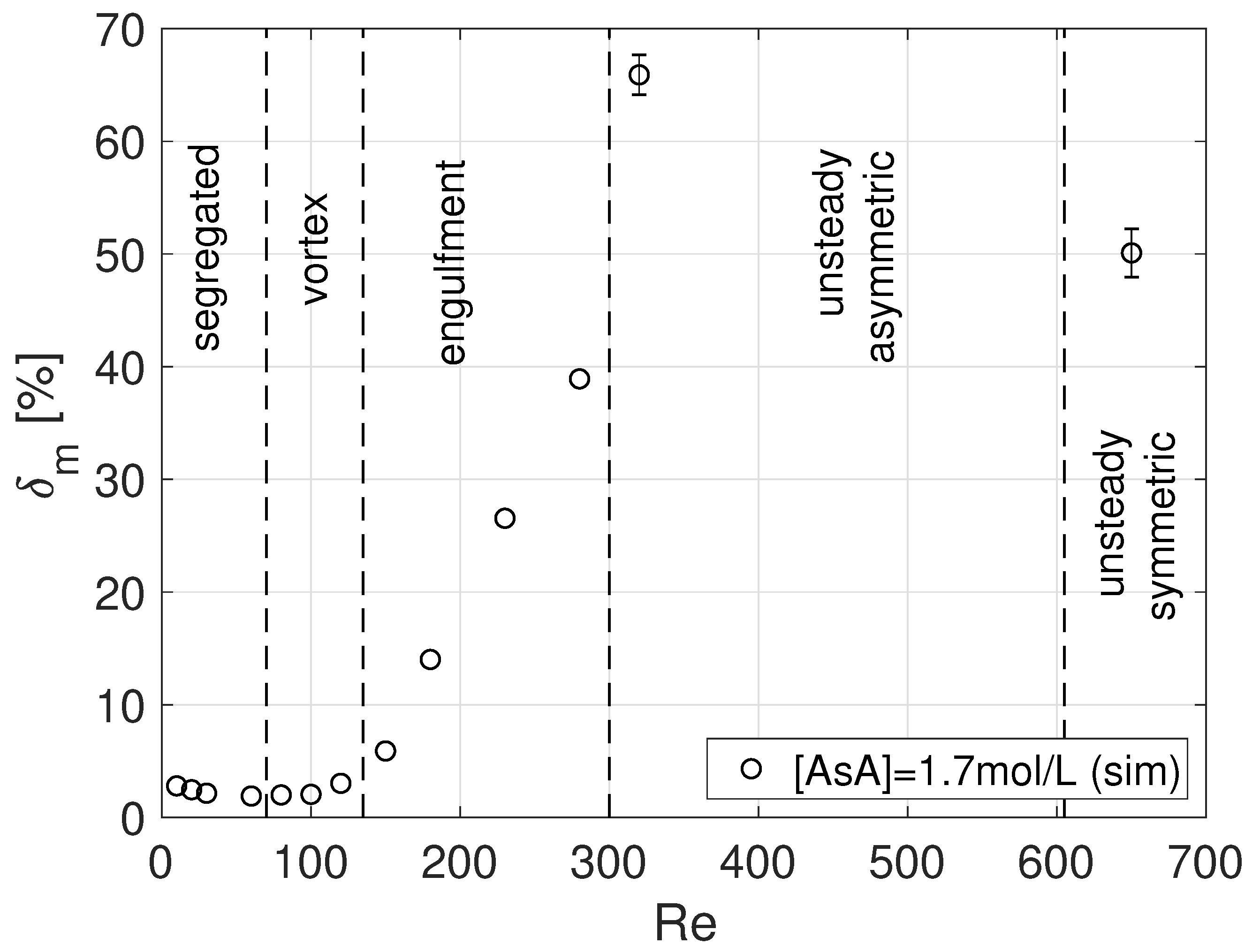 Micromachines 12 00242 g006