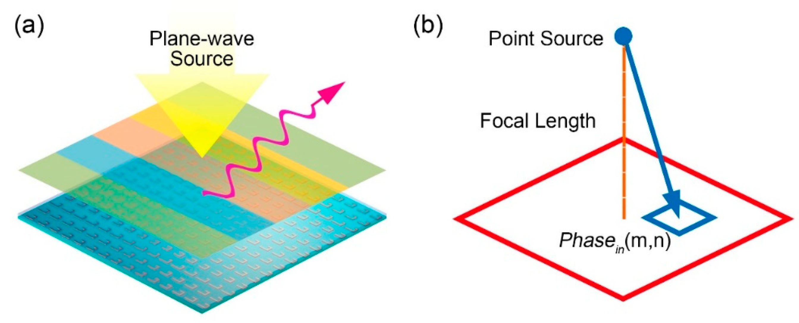 Micromachines 12 00243 g001 Micromachines 12 00243 g001