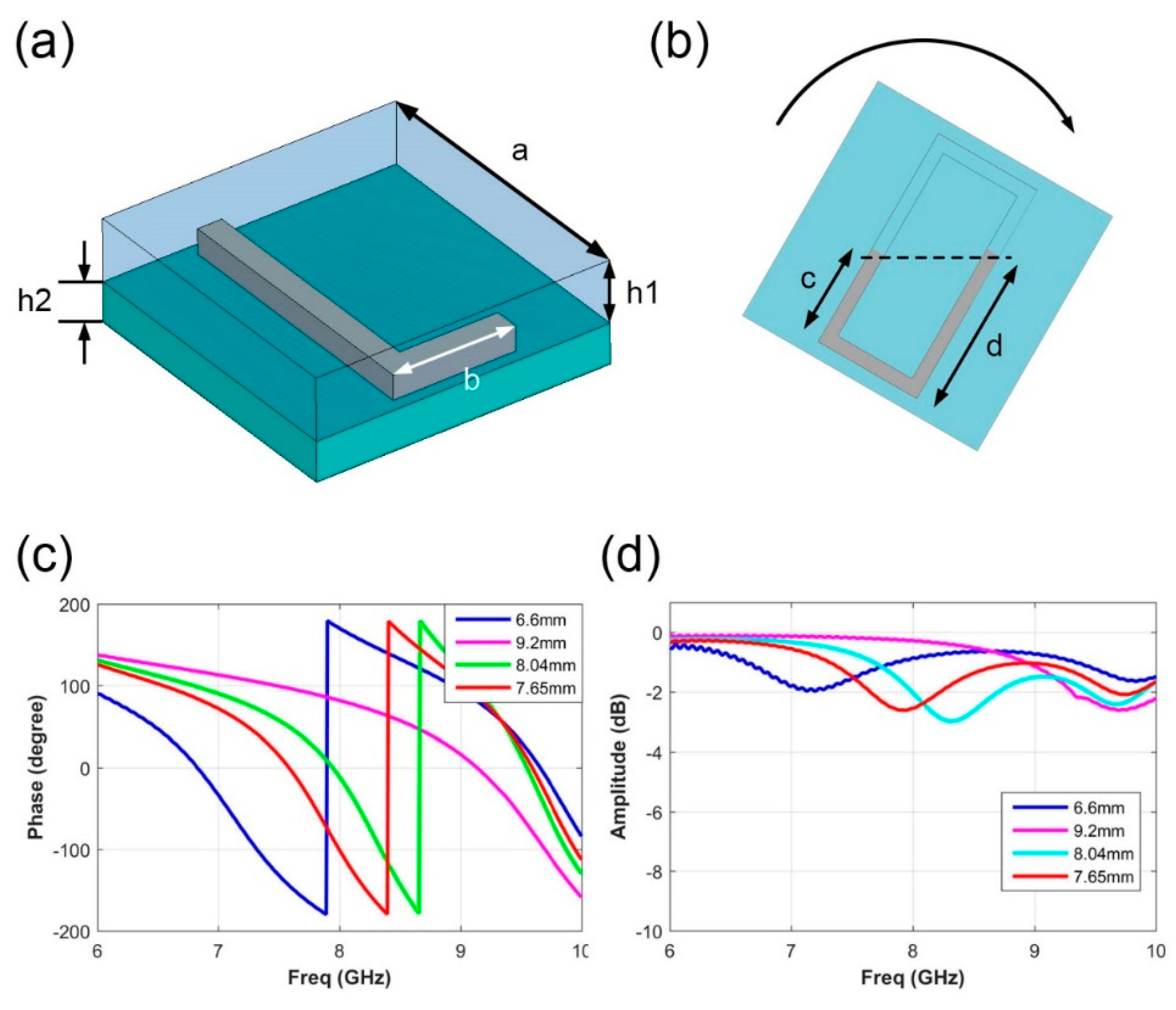 Micromachines 12 00243 g002 Micromachines 12 00243 g002