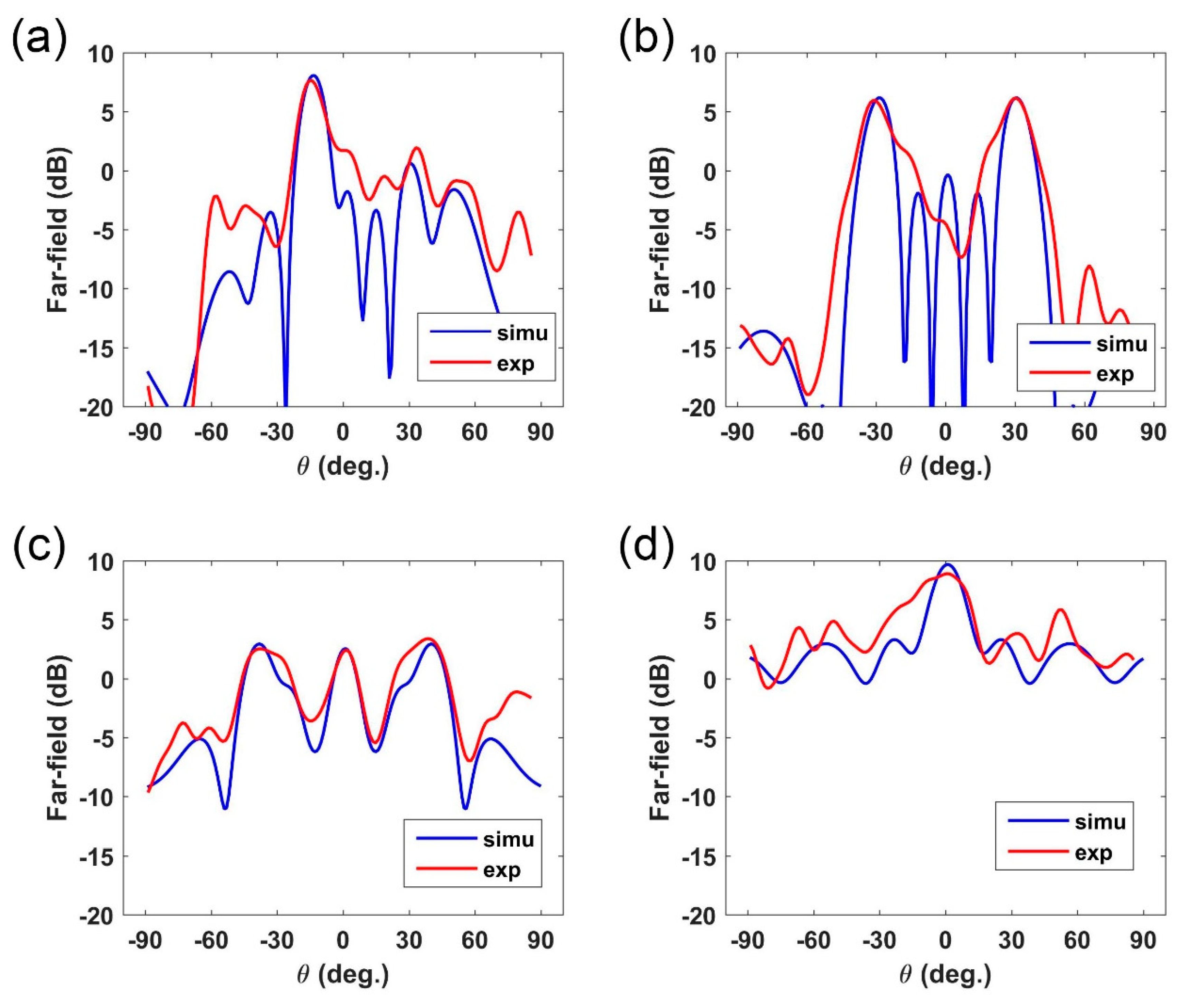 Micromachines 12 00243 g005 Micromachines 12 00243 g005