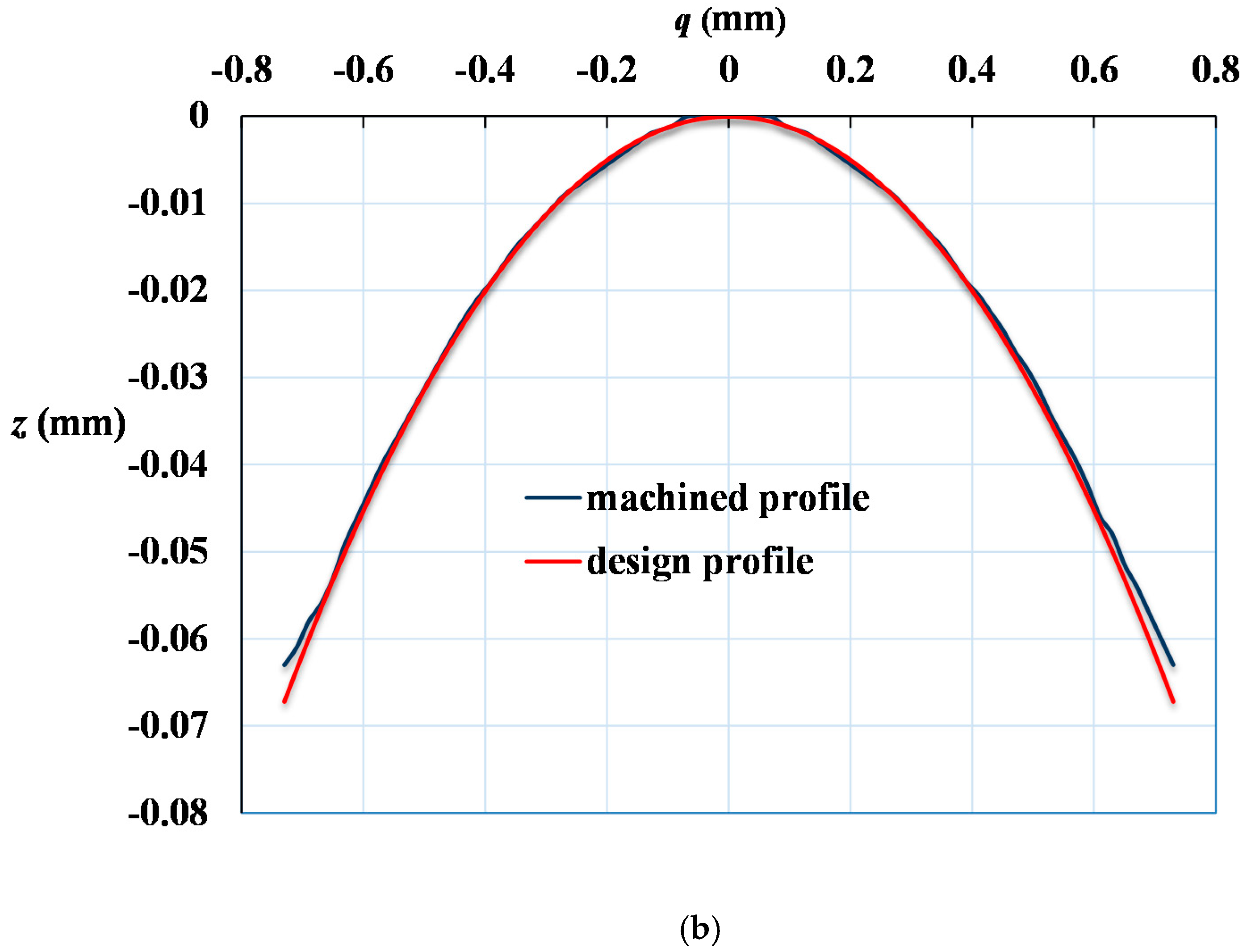Micromachines 12 00244 g009b