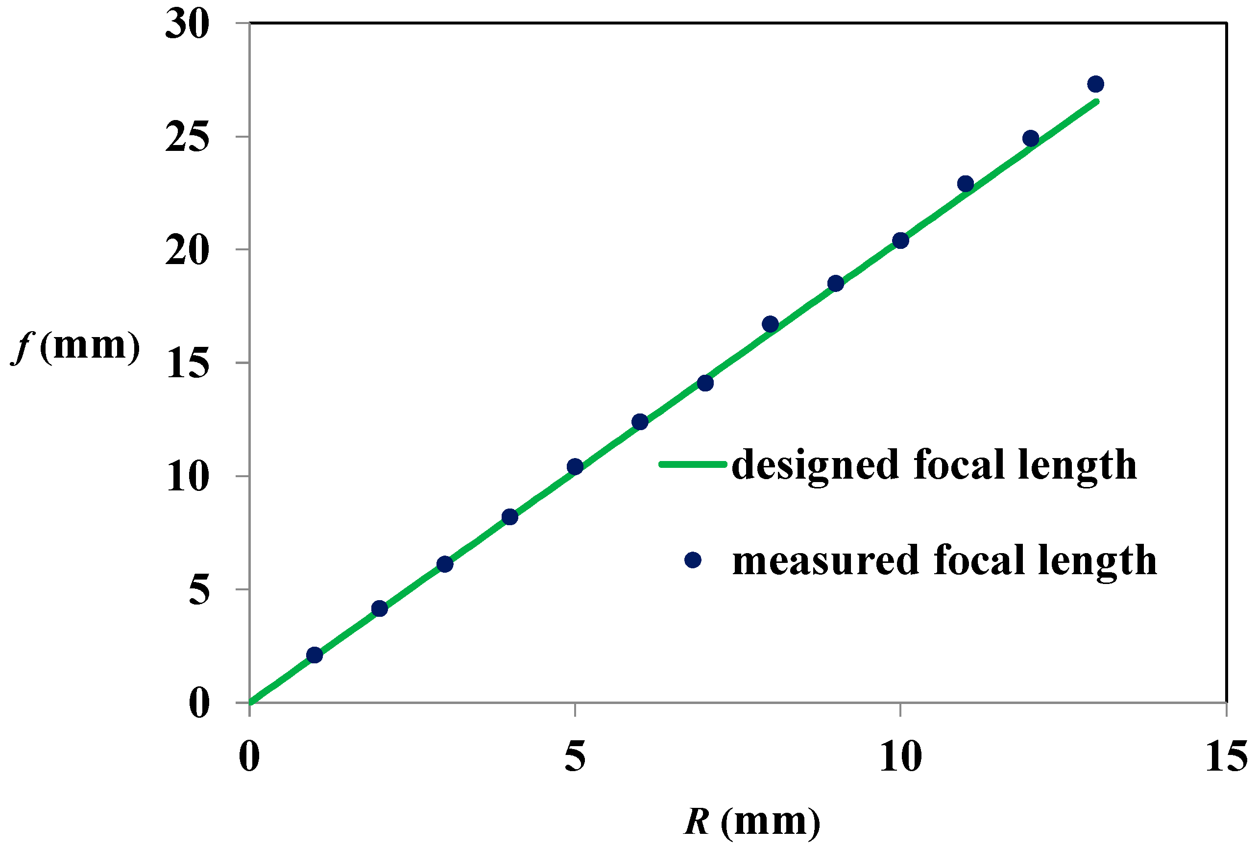 Micromachines 12 00244 g013