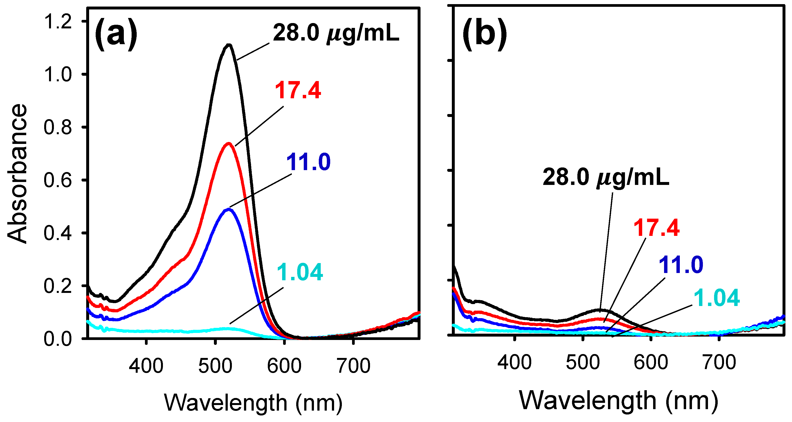 Micromachines 12 00246 g002 Micromachines 12 00246 g002